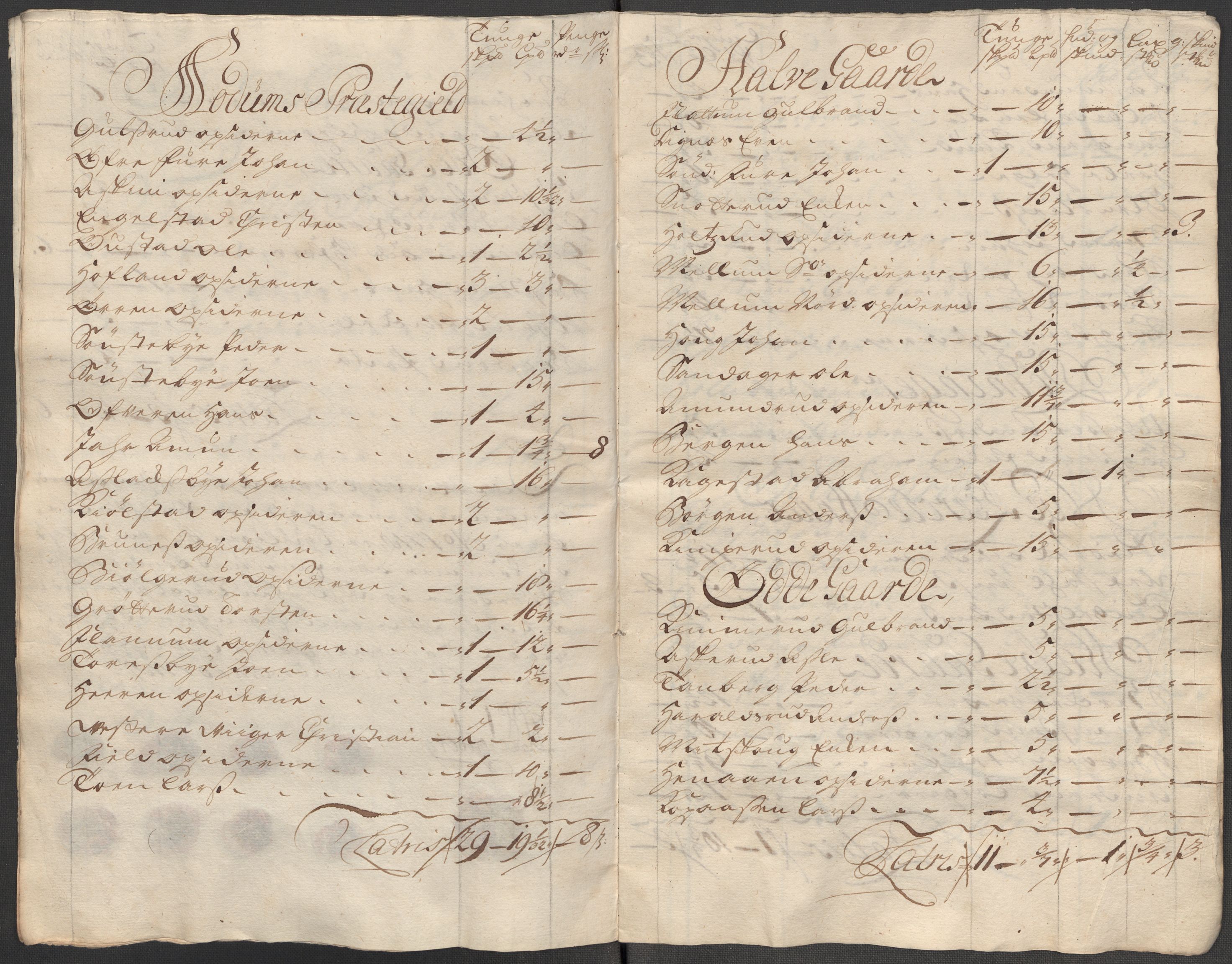 Rentekammeret inntil 1814, Reviderte regnskaper, Fogderegnskap, AV/RA-EA-4092/R31/L1712: Fogderegnskap Hurum, Røyken, Eiker, Lier og Buskerud, 1718, p. 253