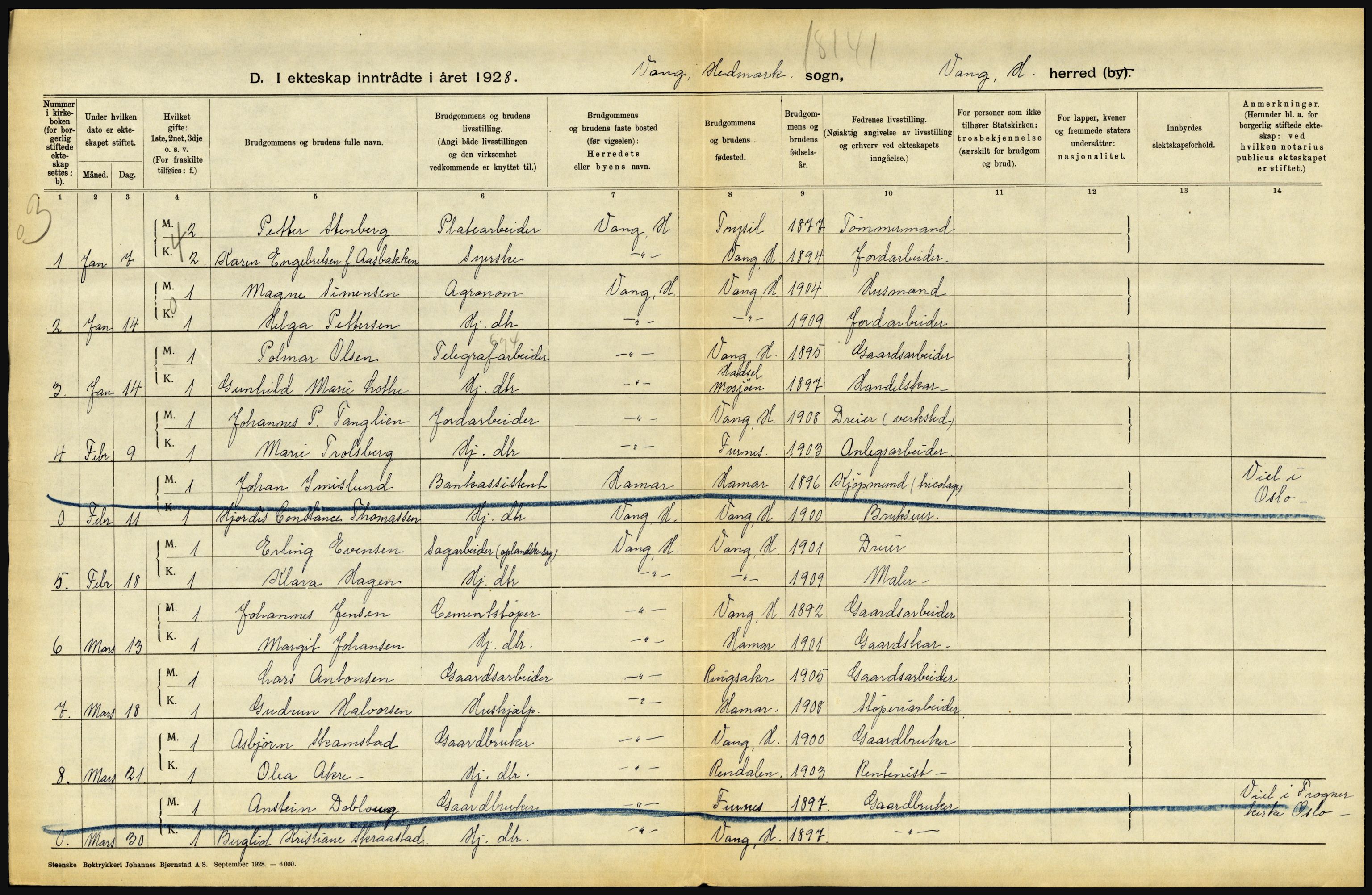 Statistisk sentralbyrå, Sosiodemografiske emner, Befolkning, AV/RA-S-2228/D/Df/Dfc/Dfch/L0011: Hedmark, 1928, p. 308