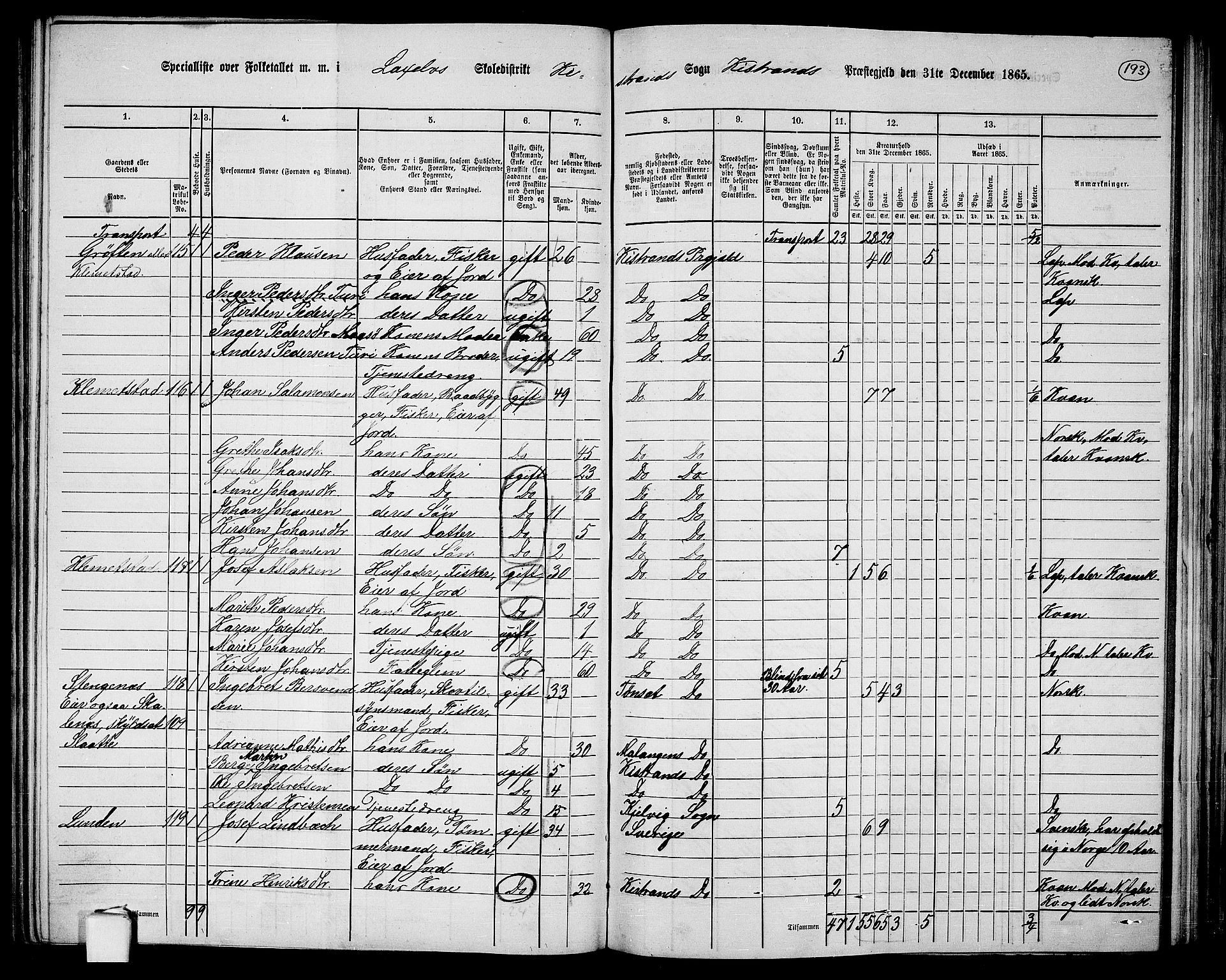 RA, 1865 census for Kistrand, 1865, p. 38