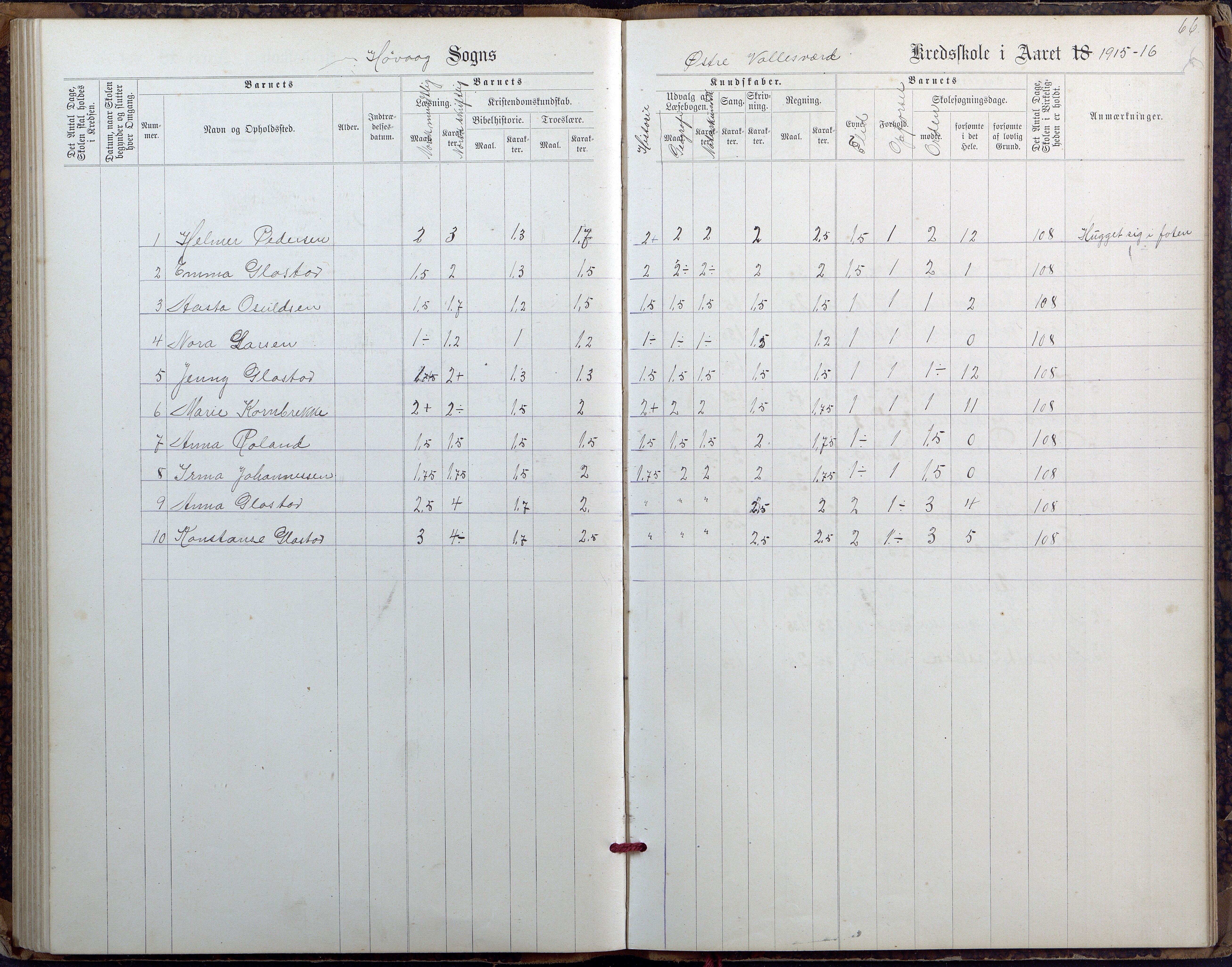 Høvåg kommune, AAKS/KA0927-PK/2/2/L0027: Østre og Vestre Vallesvær - Eksamens- og skolesøkningsprotokoll, 1900-1942, p. 66