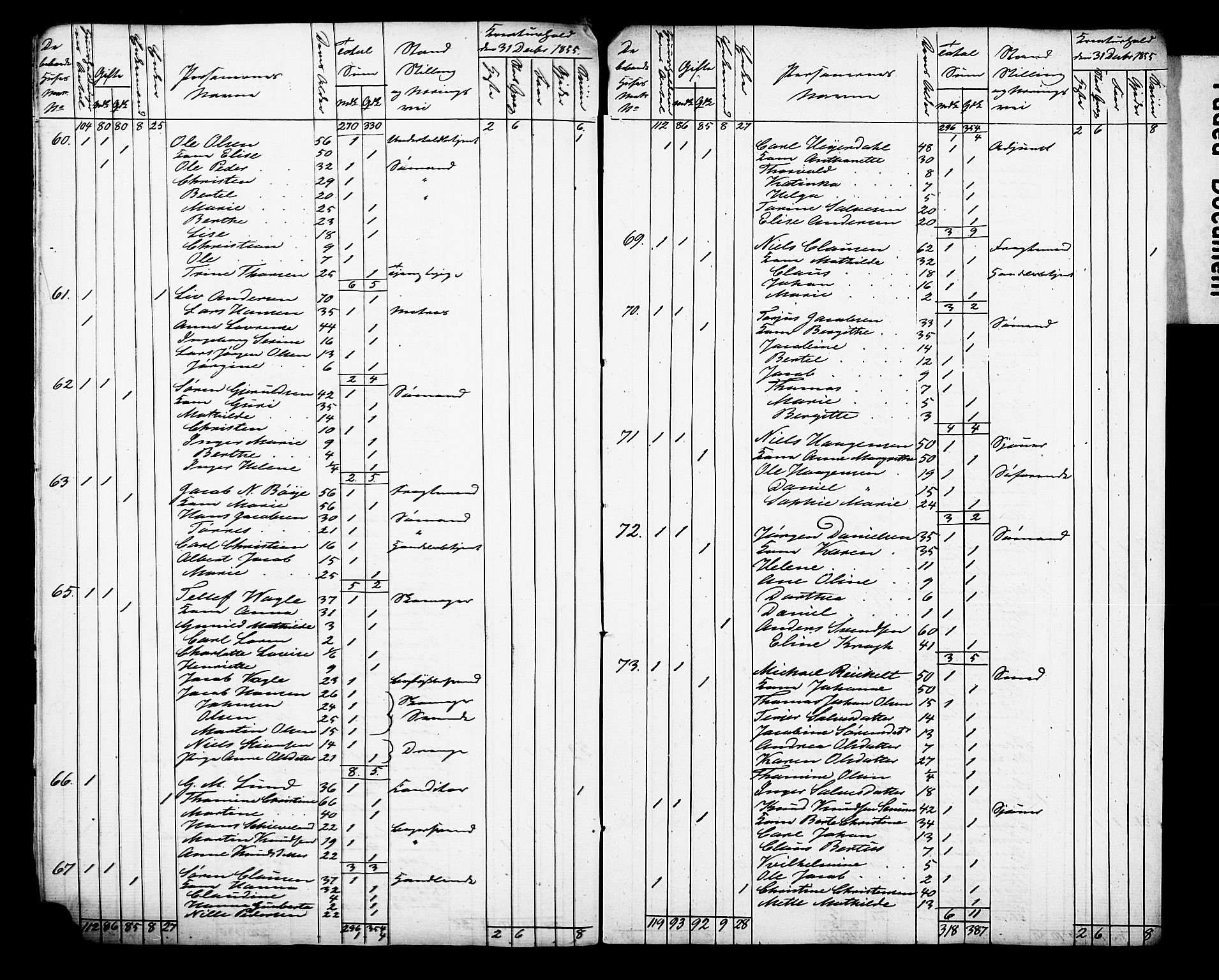 , Census 1855 for Arendal, 1855, p. 9