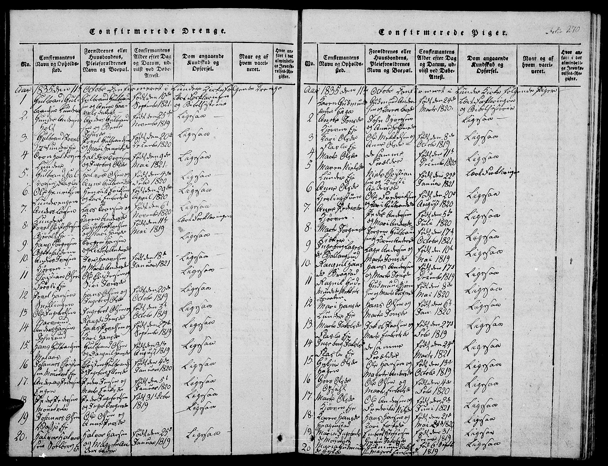 Jevnaker prestekontor, SAH/PREST-116/H/Ha/Hab/L0001: Parish register (copy) no. 1, 1815-1837, p. 270