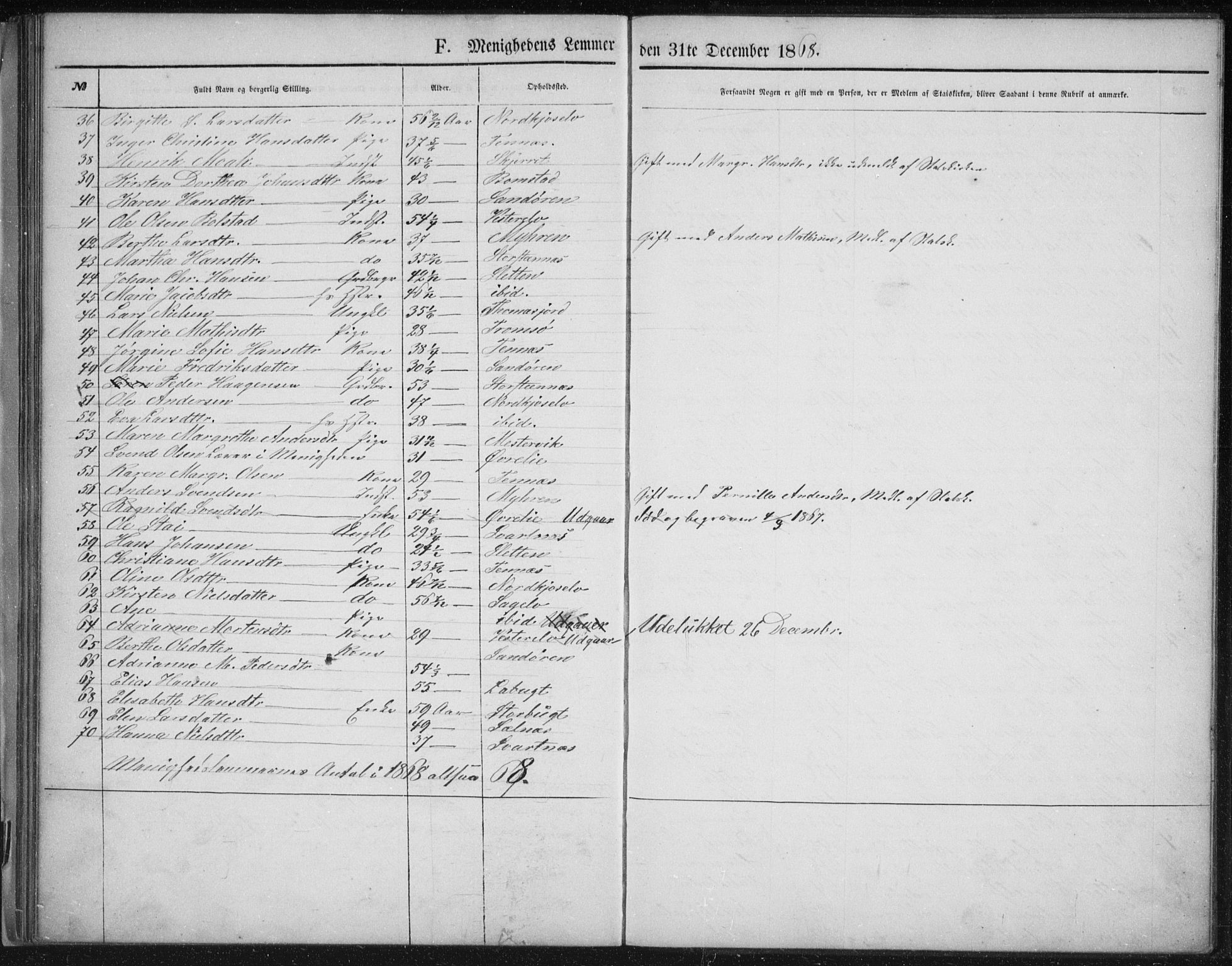 Fylkesmannen i Troms, AV/SATØ-S-0001/A7.10.1/L1974: Dissenter register no. TF 1974, 1856-1892