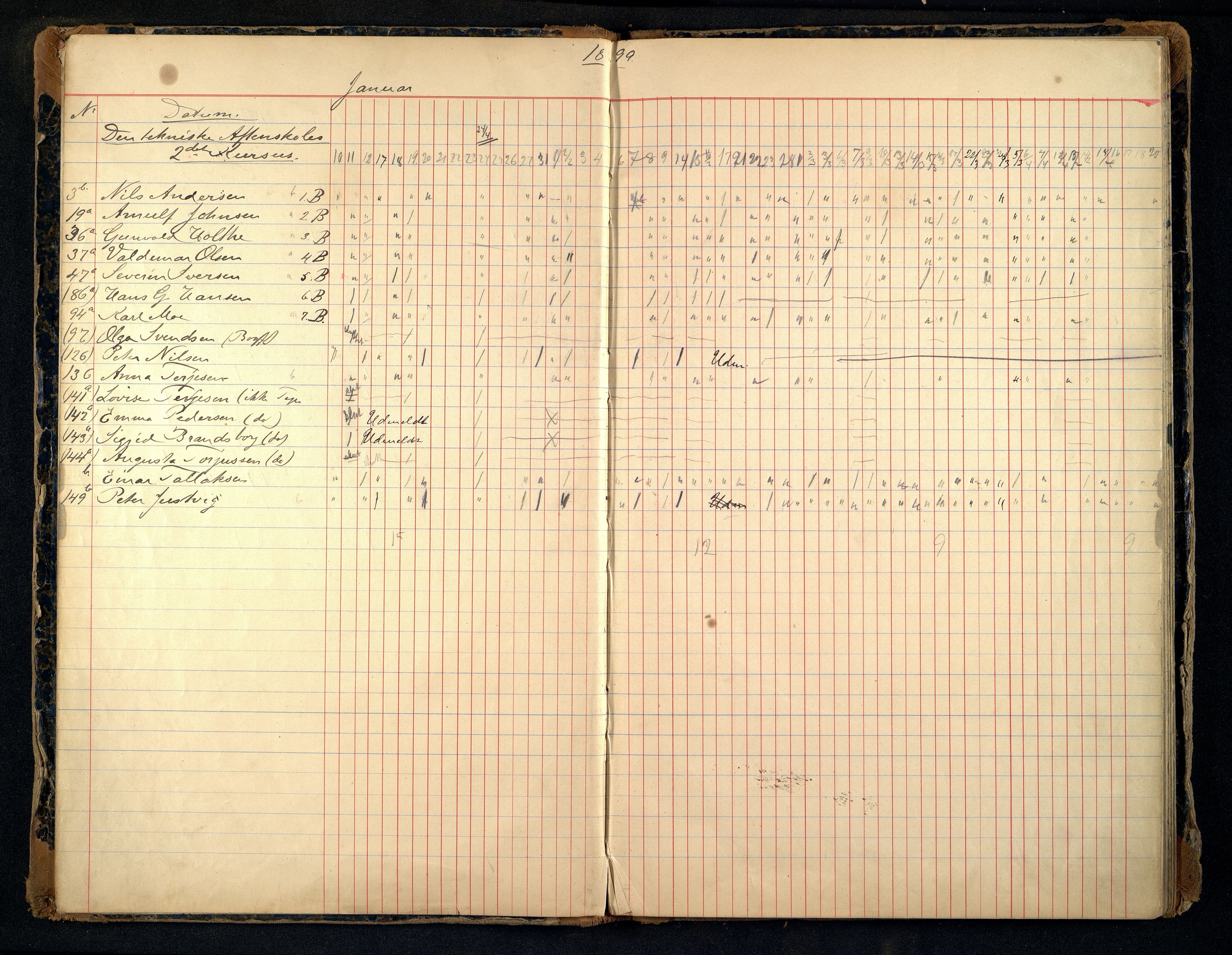 Kristiansand By - Kristiansand Tekniske Aftenskole/Lærlingeskolen, ARKSOR/1001KG551/I/L0003/0005: Dagbøker / Dagbok, 1898-1909