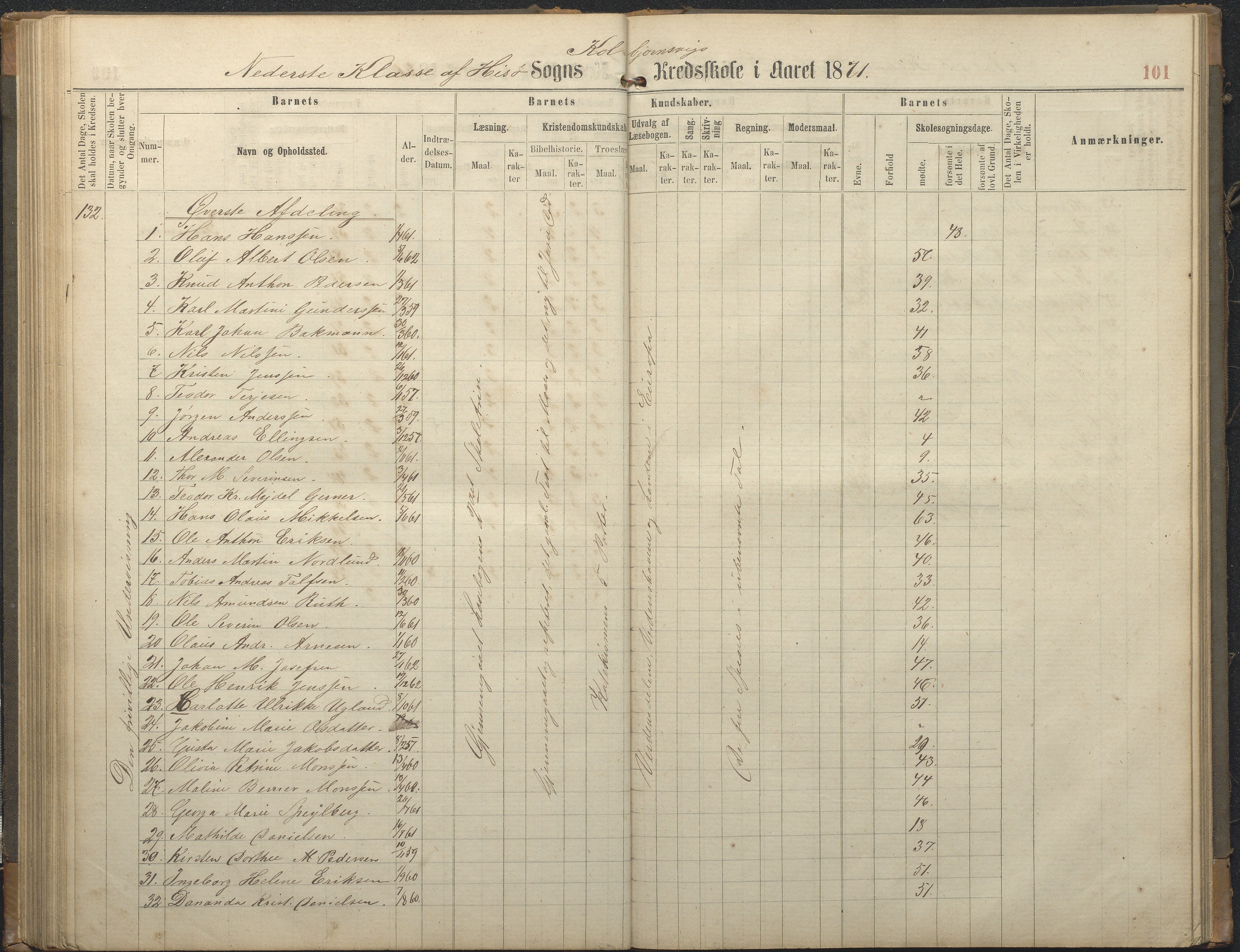 Hisøy kommune frem til 1991, AAKS/KA0922-PK/32/L0006: Skoleprotokoll, 1863-1887, p. 101