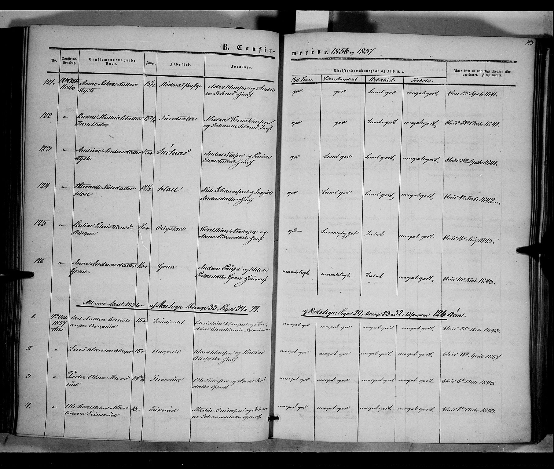 Vestre Toten prestekontor, SAH/PREST-108/H/Ha/Haa/L0006: Parish register (official) no. 6, 1856-1861, p. 143