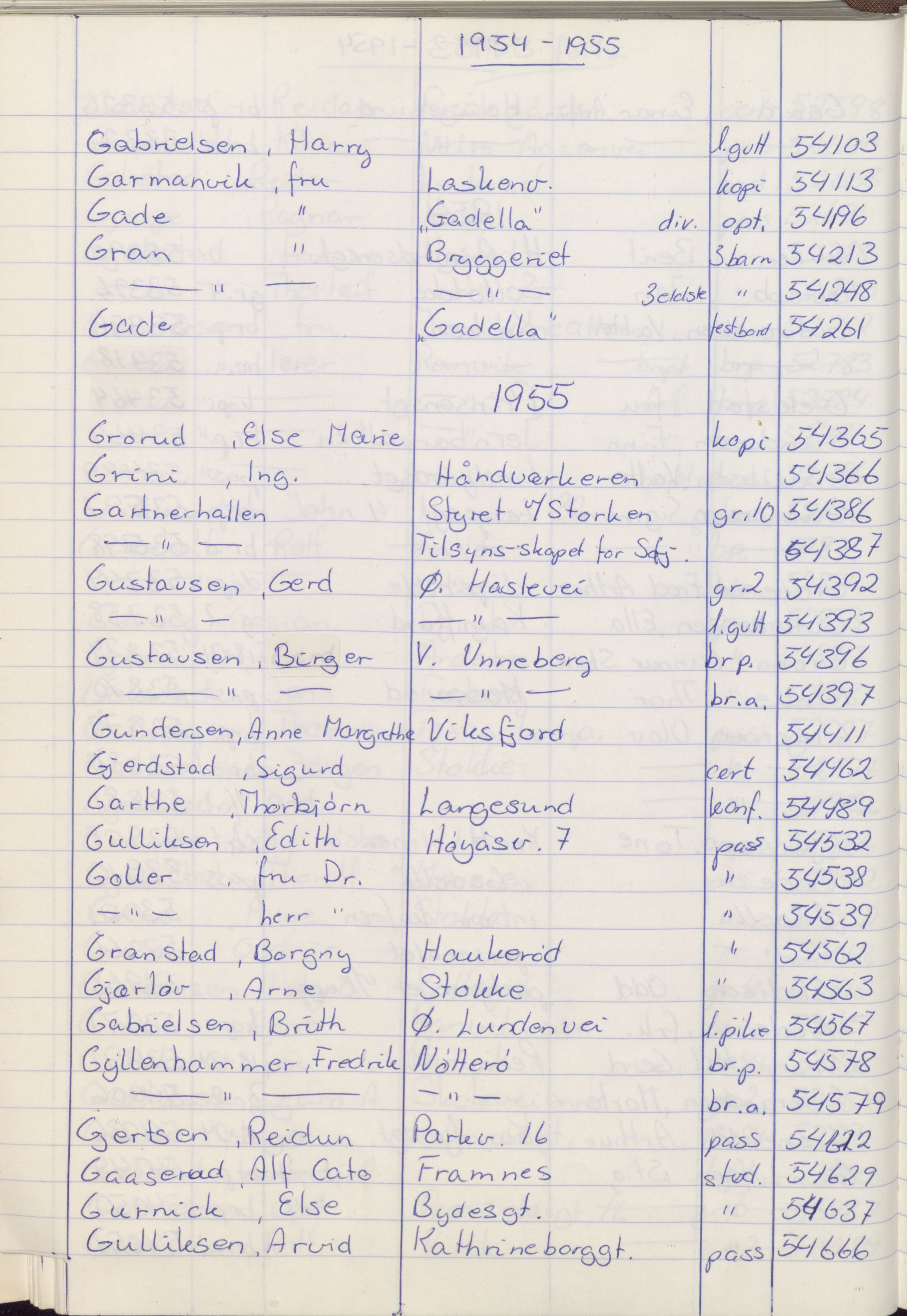 Pa 1494 - Jørgensen, Antonius. Fotograf, VEMU/A-2760/F/Fa, 1927-2004, p. 1300