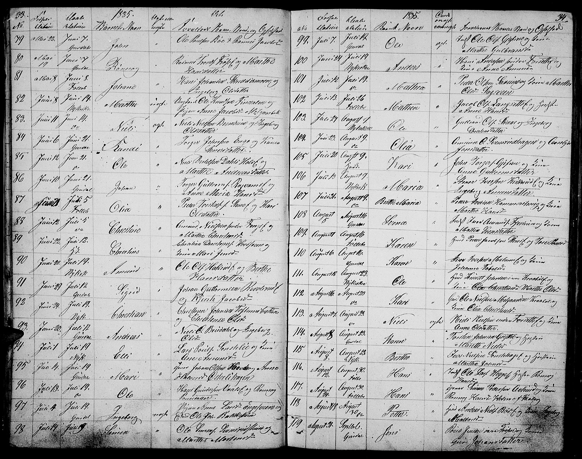 Gausdal prestekontor, SAH/PREST-090/H/Ha/Hab/L0003: Parish register (copy) no. 3, 1829-1864, p. 33-34