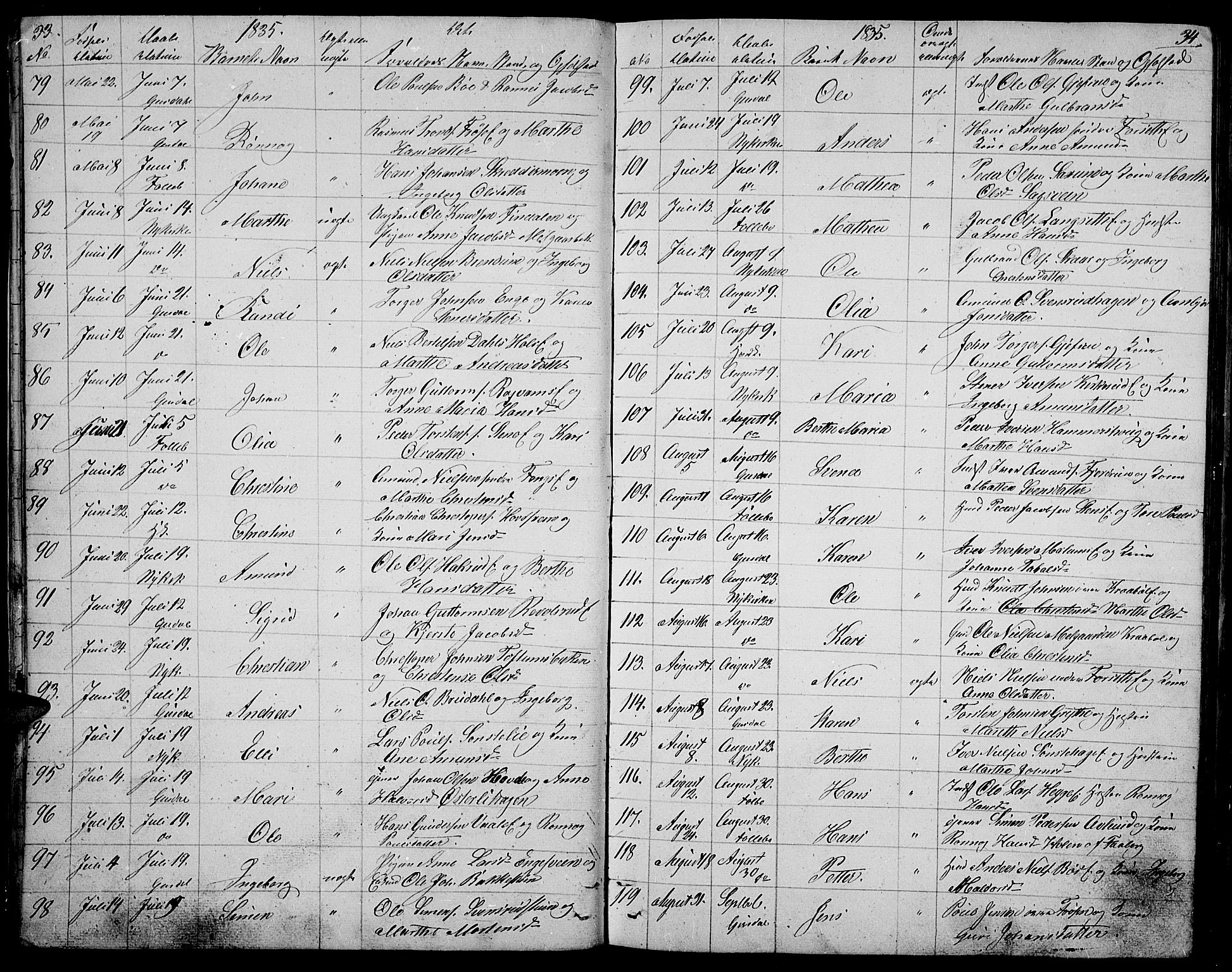 Gausdal prestekontor, AV/SAH-PREST-090/H/Ha/Hab/L0003: Parish register (copy) no. 3, 1829-1864, p. 33-34