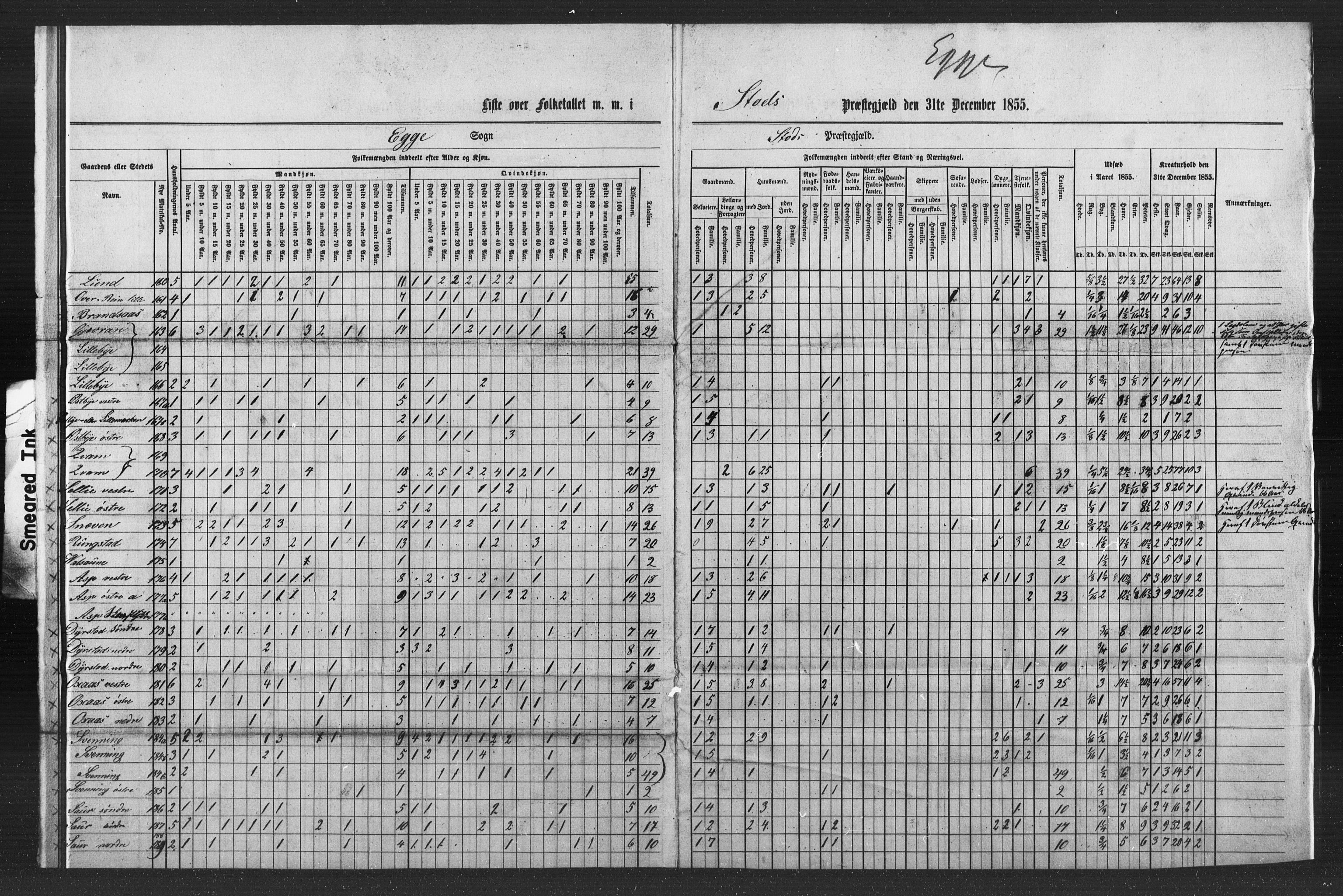 SAT, Census 1855 for Stod, 1855, p. 9