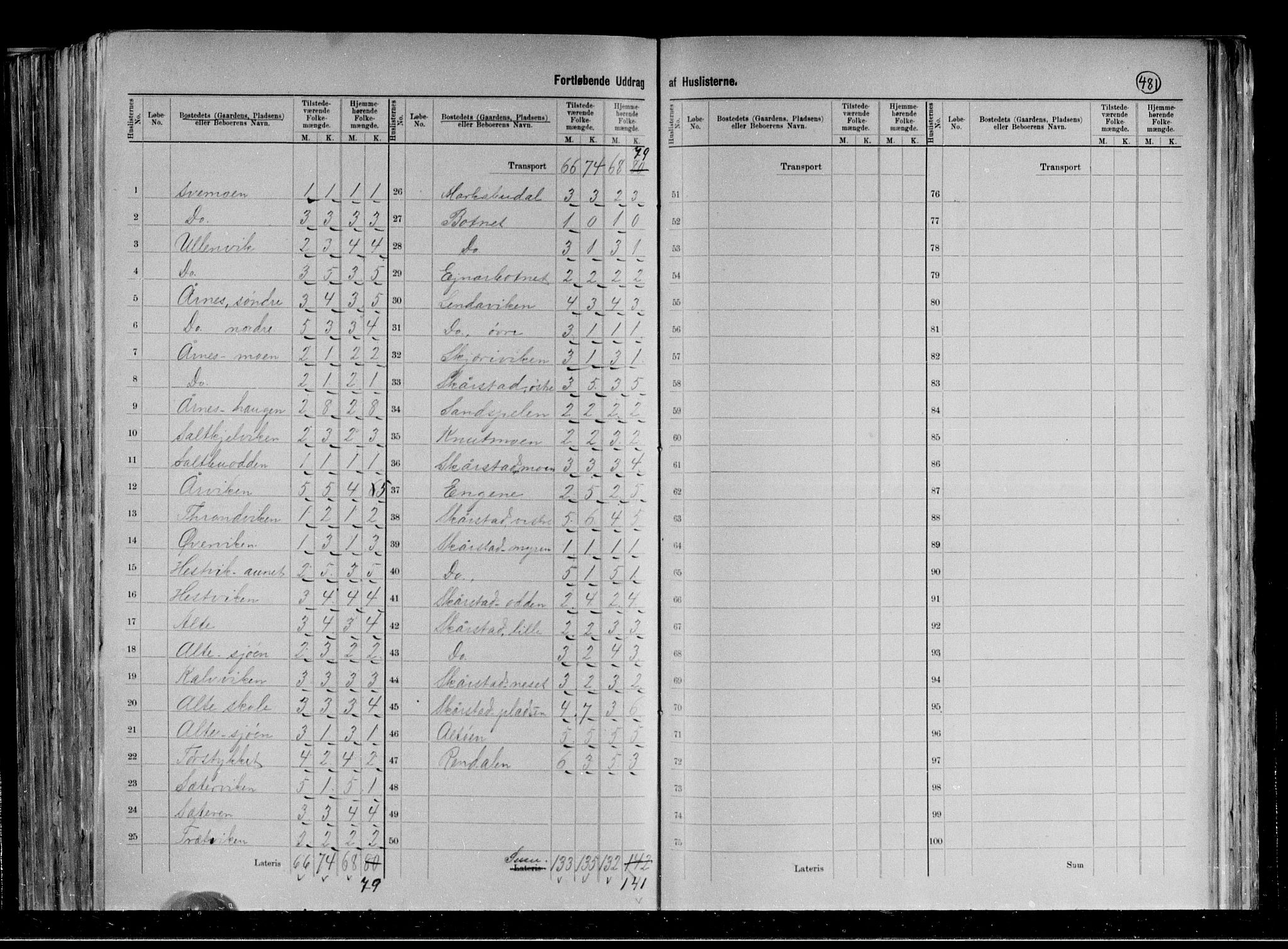 RA, 1891 census for 1748 Fosnes, 1891, p. 11