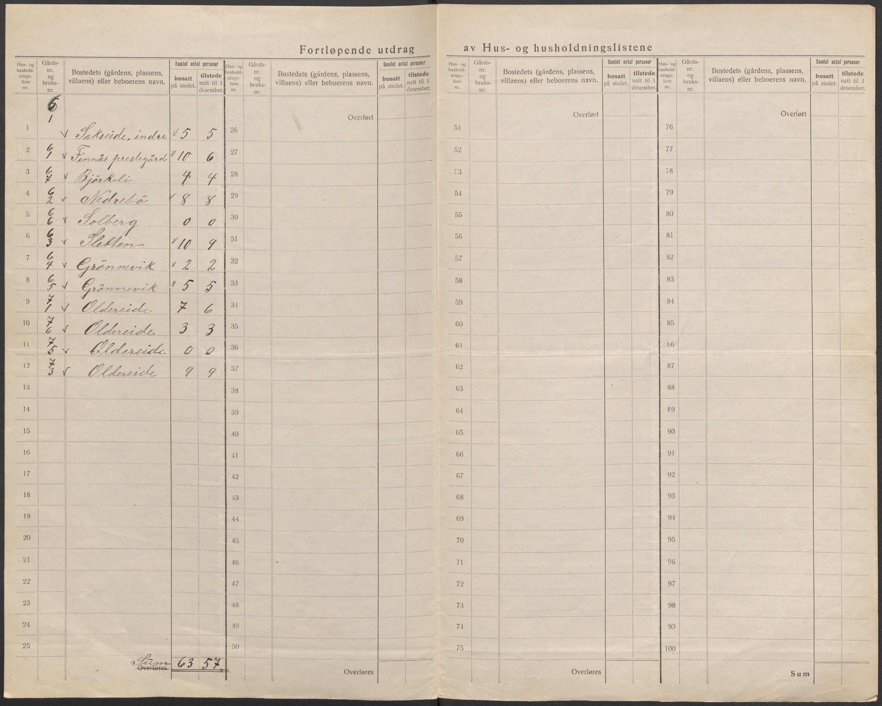 SAB, 1920 census for Moster, 1920, p. 9