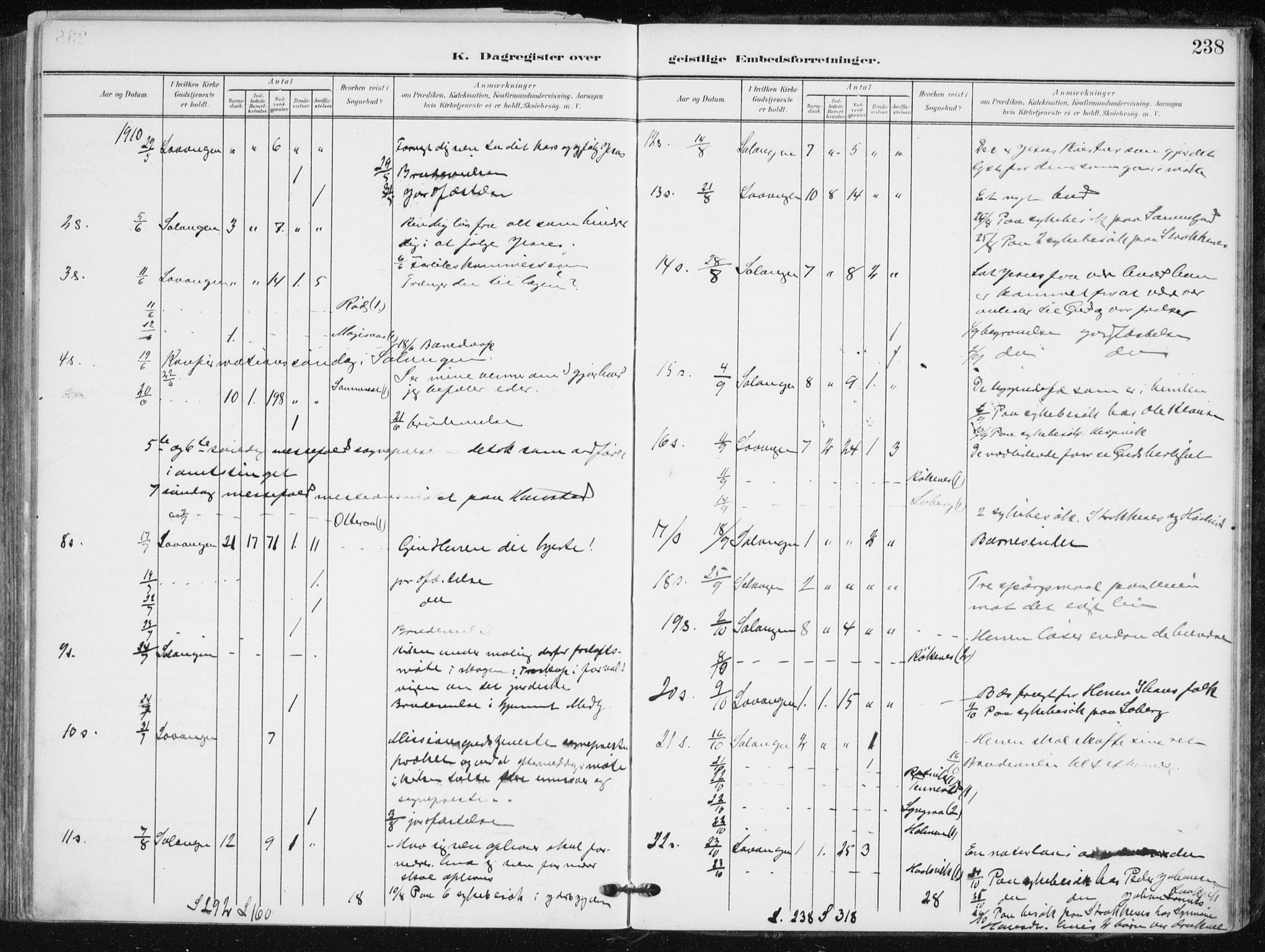 Salangen sokneprestembete, SATØ/S-1324/H/Ha/L0002kirke: Parish register (official) no. 2, 1902-1911, p. 238