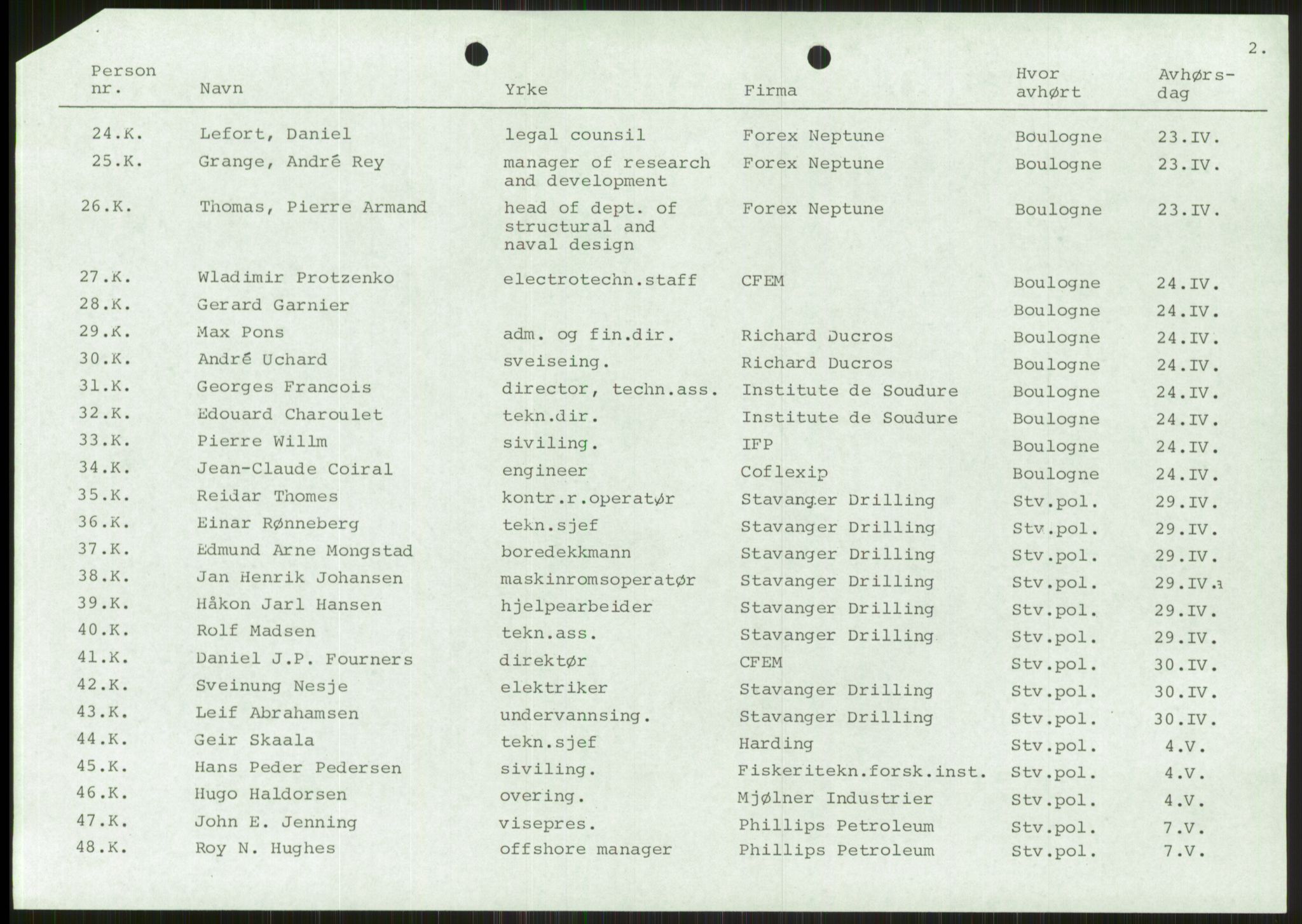 Justisdepartementet, Granskningskommisjonen ved Alexander Kielland-ulykken 27.3.1980, AV/RA-S-1165/D/L0001: 0001-0002 Avhørskommisjonen - navnelister og protokoller fra avhør/0003 Survey report, 1980-1981, p. 632
