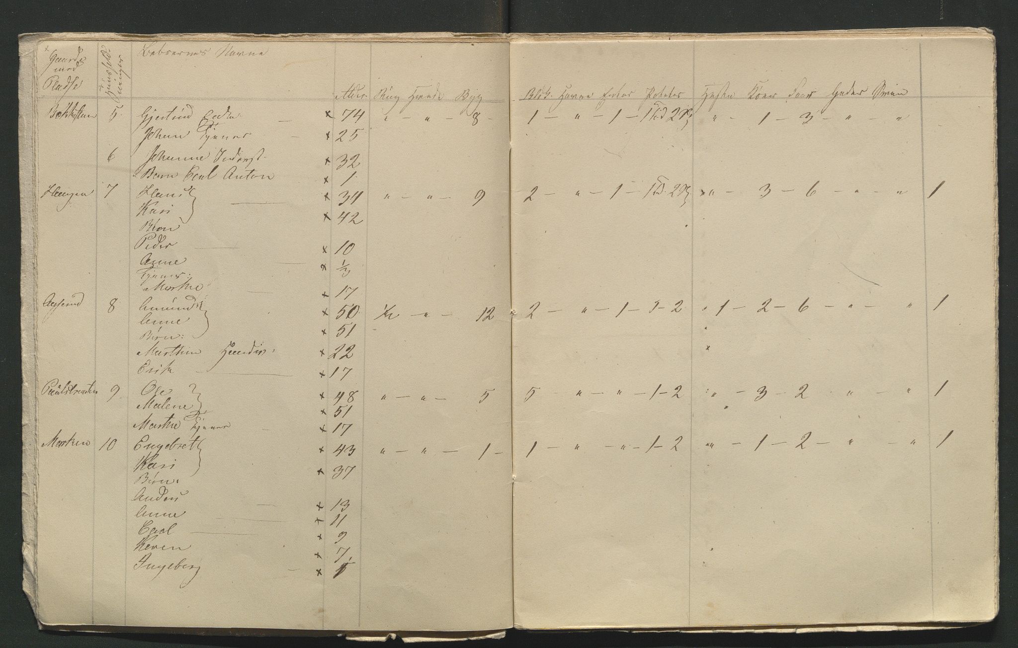 SAH, 1845 Census for Jevnaker parish, 1845, p. 133