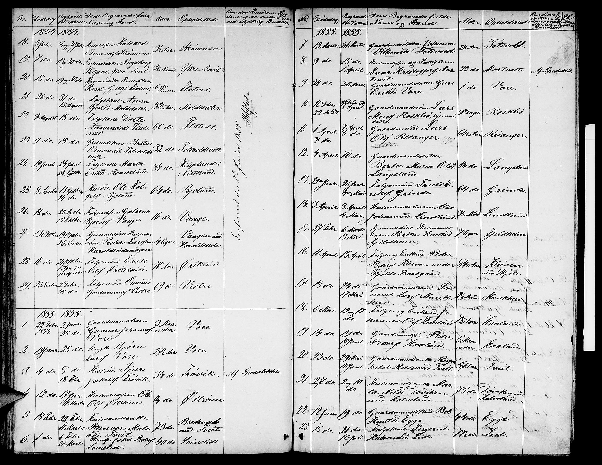 Skjold sokneprestkontor, AV/SAST-A-101847/H/Ha/Hab/L0003: Parish register (copy) no. B 3, 1850-1867, p. 80