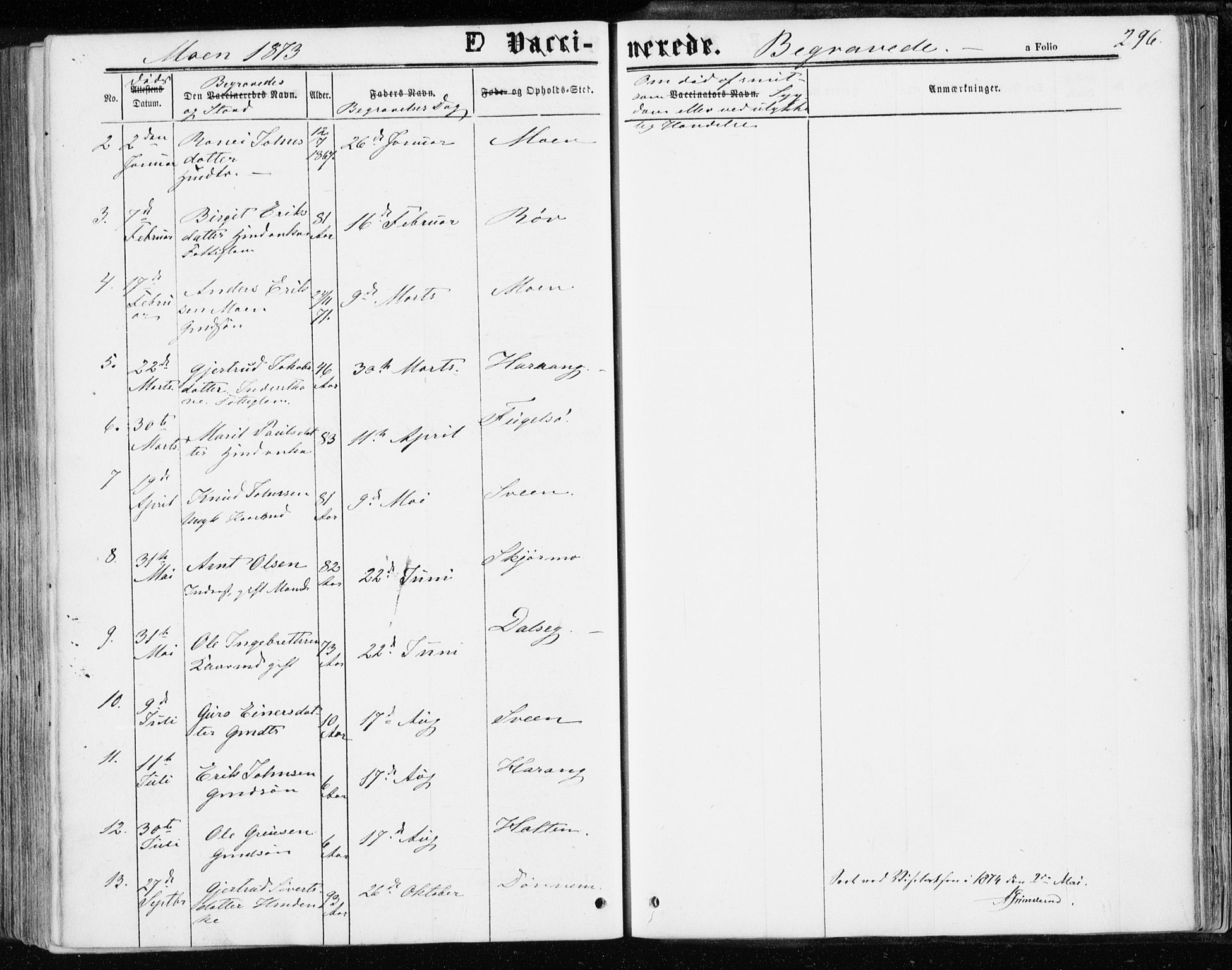 Ministerialprotokoller, klokkerbøker og fødselsregistre - Møre og Romsdal, AV/SAT-A-1454/595/L1045: Parish register (official) no. 595A07, 1863-1873, p. 296