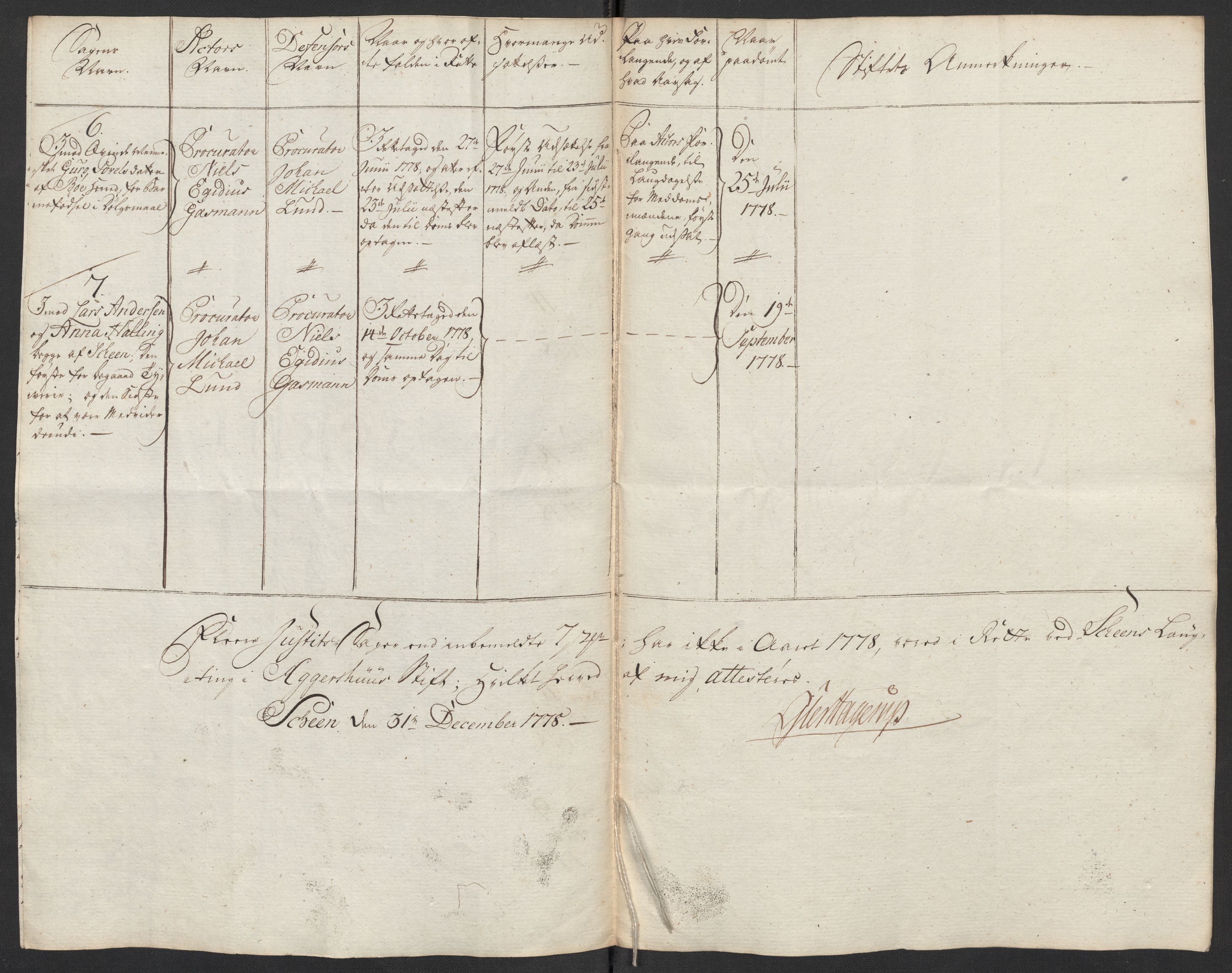 Kristiania stiftamt, SAO/A-10386/G/Gm/L0012: Domsakter og forhør, 1777-1783, p. 107