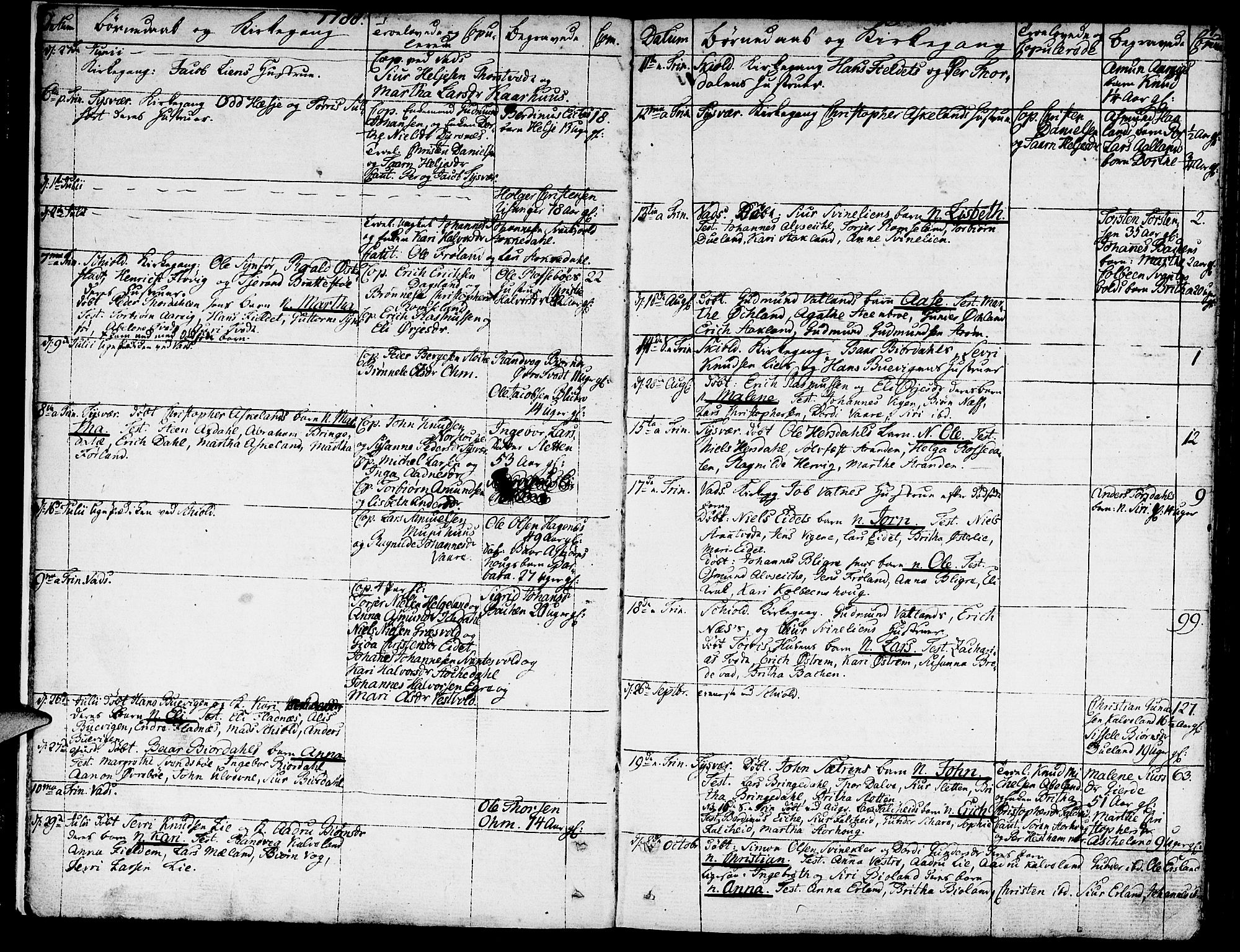 Skjold sokneprestkontor, AV/SAST-A-101847/H/Ha/Haa/L0002: Parish register (official) no. A 2, 1786-1815, p. 7