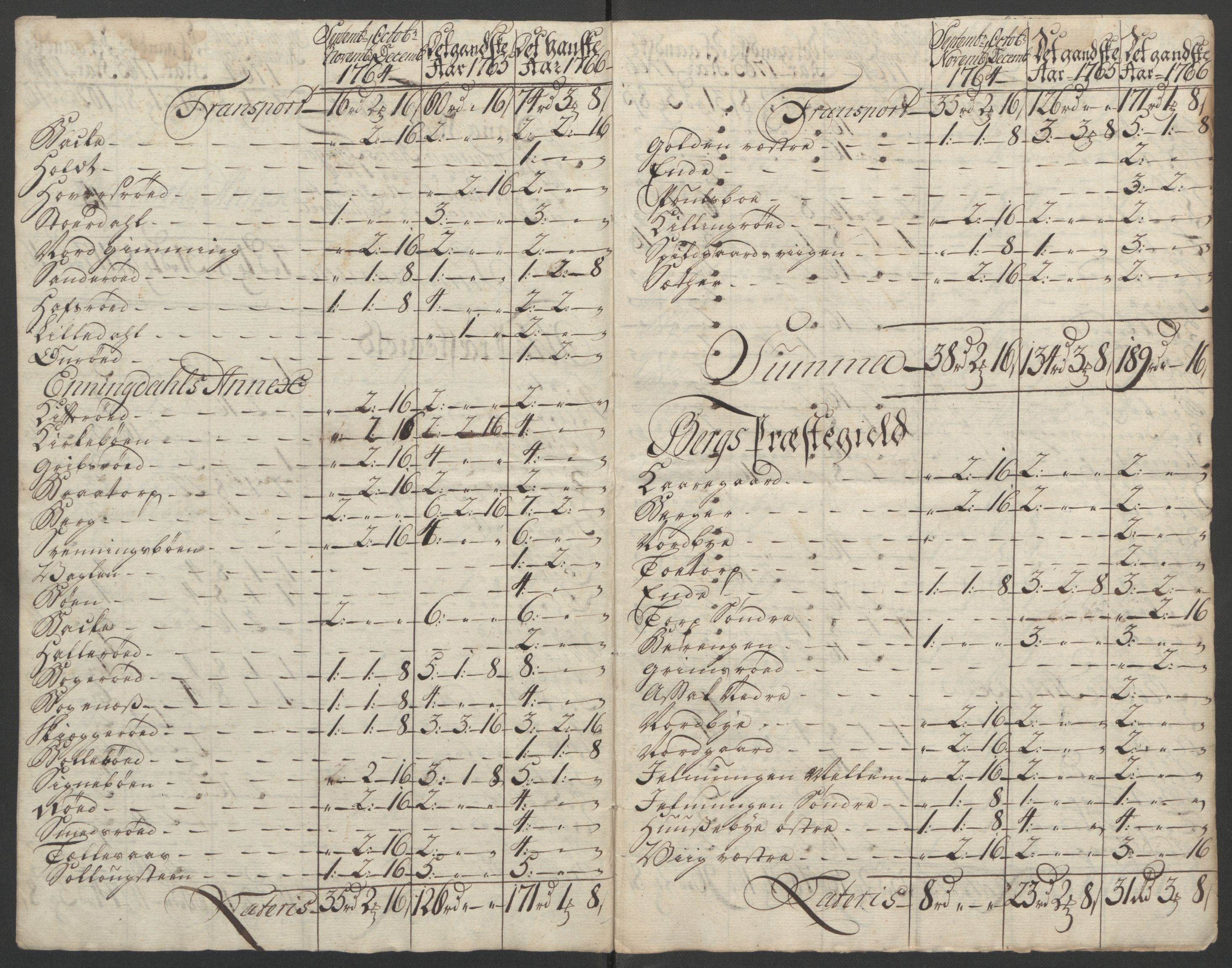 Rentekammeret inntil 1814, Reviderte regnskaper, Fogderegnskap, AV/RA-EA-4092/R01/L0097: Ekstraskatten Idd og Marker, 1756-1767, p. 301