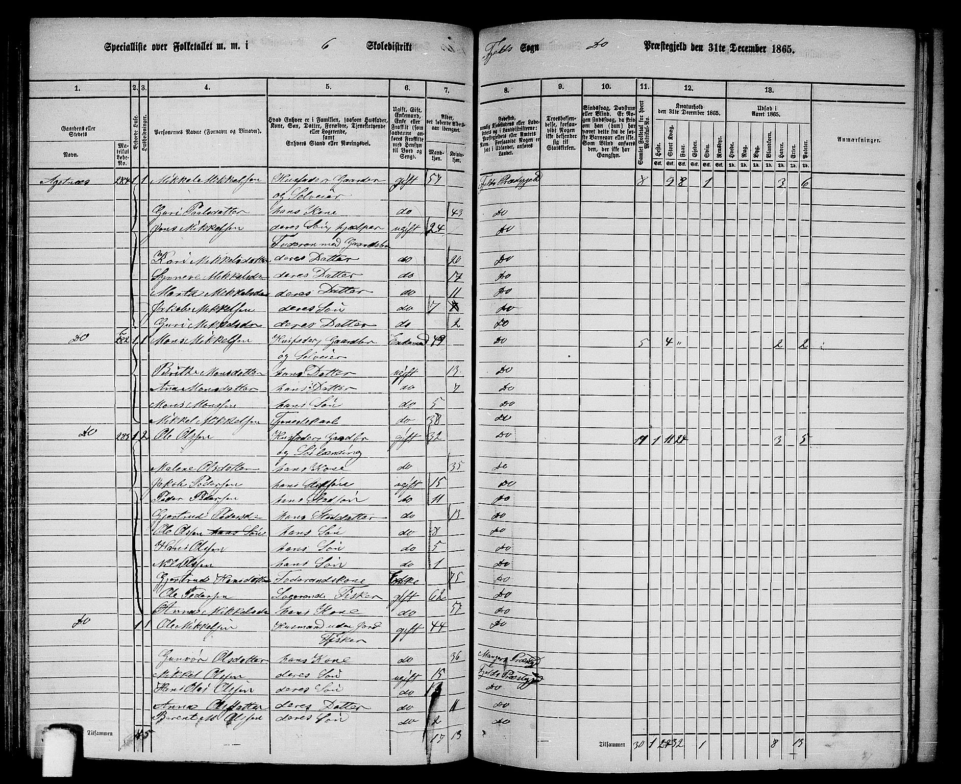 RA, 1865 census for Fjell, 1865, p. 116