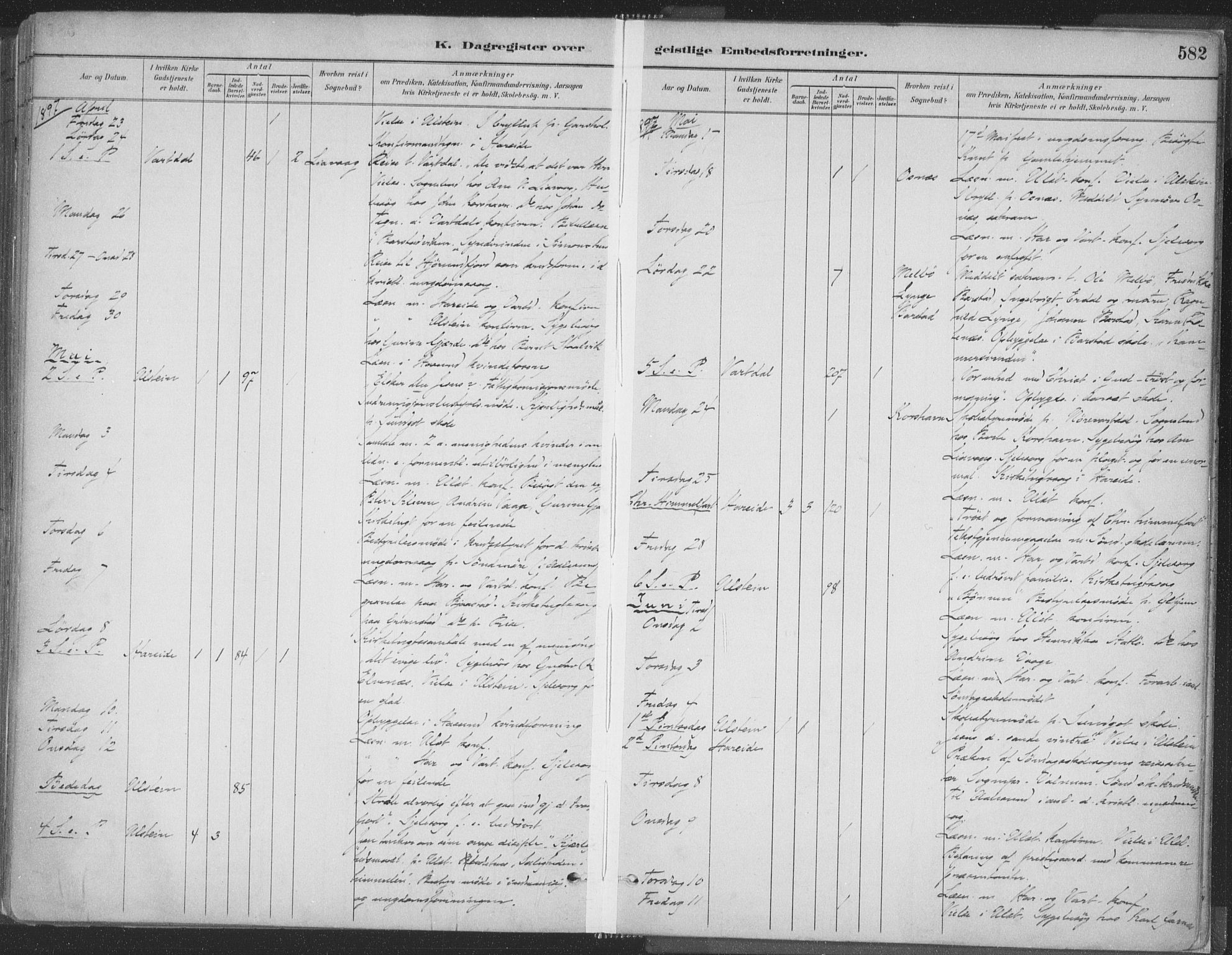 Ministerialprotokoller, klokkerbøker og fødselsregistre - Møre og Romsdal, SAT/A-1454/509/L0106: Parish register (official) no. 509A04, 1883-1922, p. 582