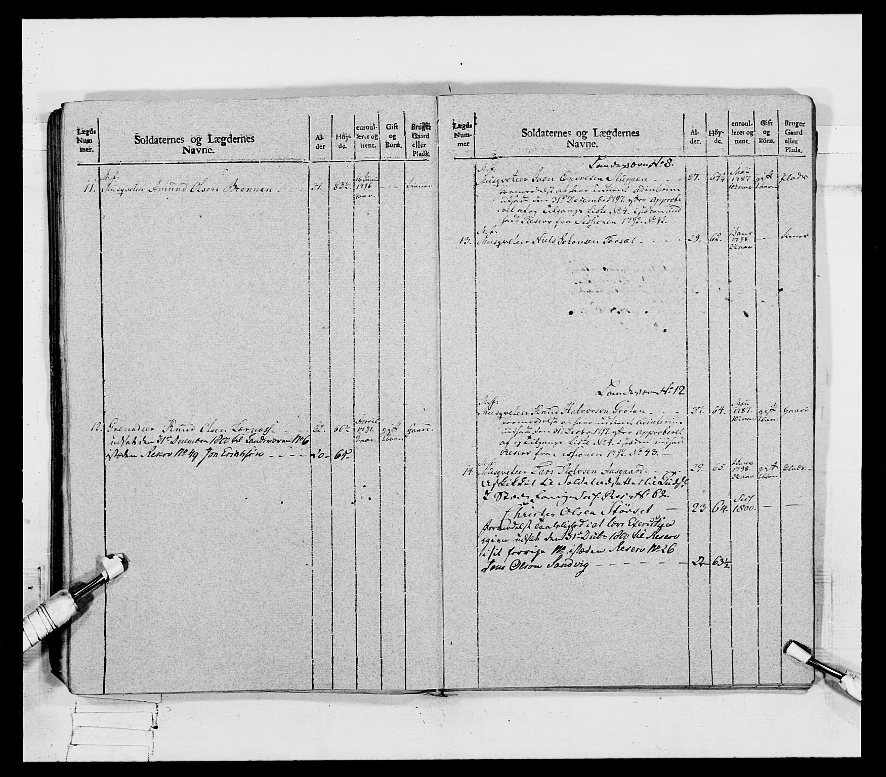 Generalitets- og kommissariatskollegiet, Det kongelige norske kommissariatskollegium, AV/RA-EA-5420/E/Eh/L0080: 2. Trondheimske nasjonale infanteriregiment, 1792-1800, p. 562