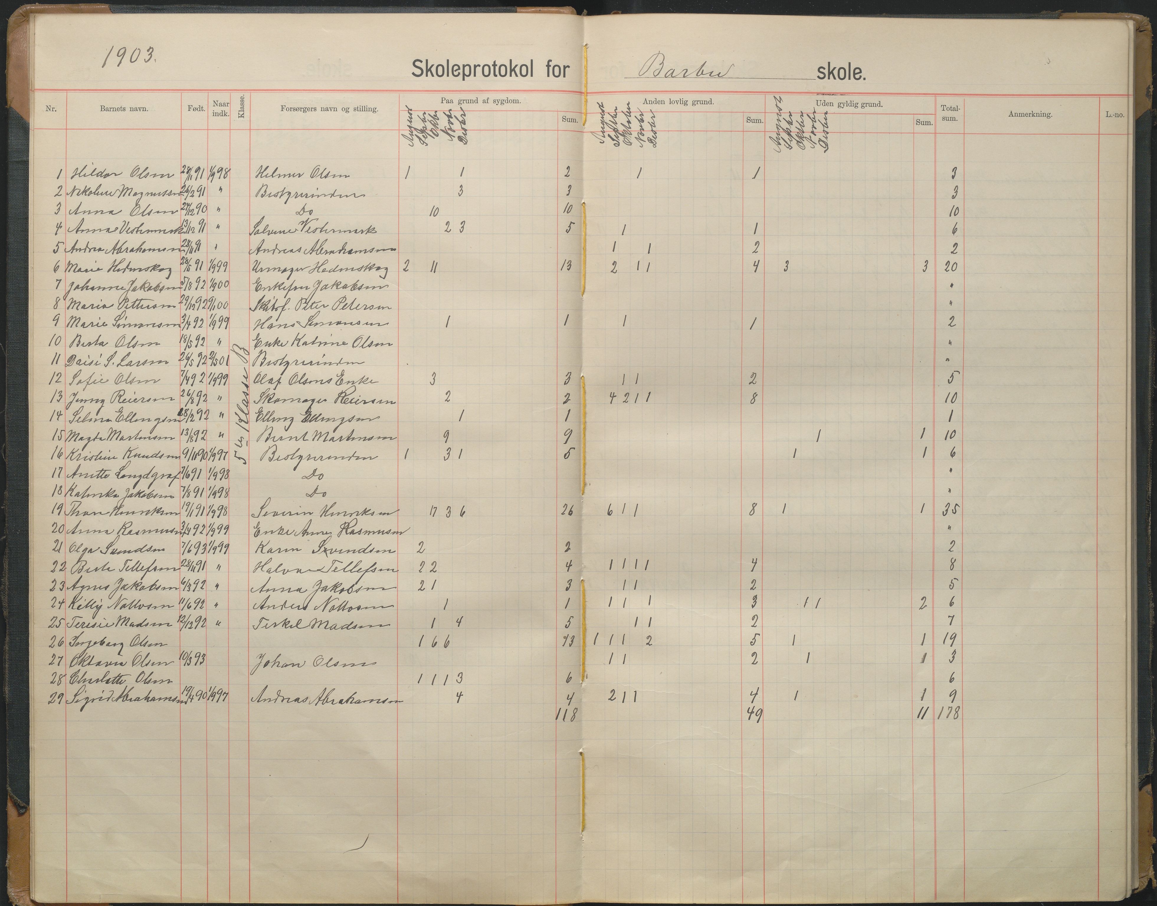 Arendal kommune, Katalog I, AAKS/KA0906-PK-I/07/L0167: Skoleprotokoll for friskolen, 1903-1912