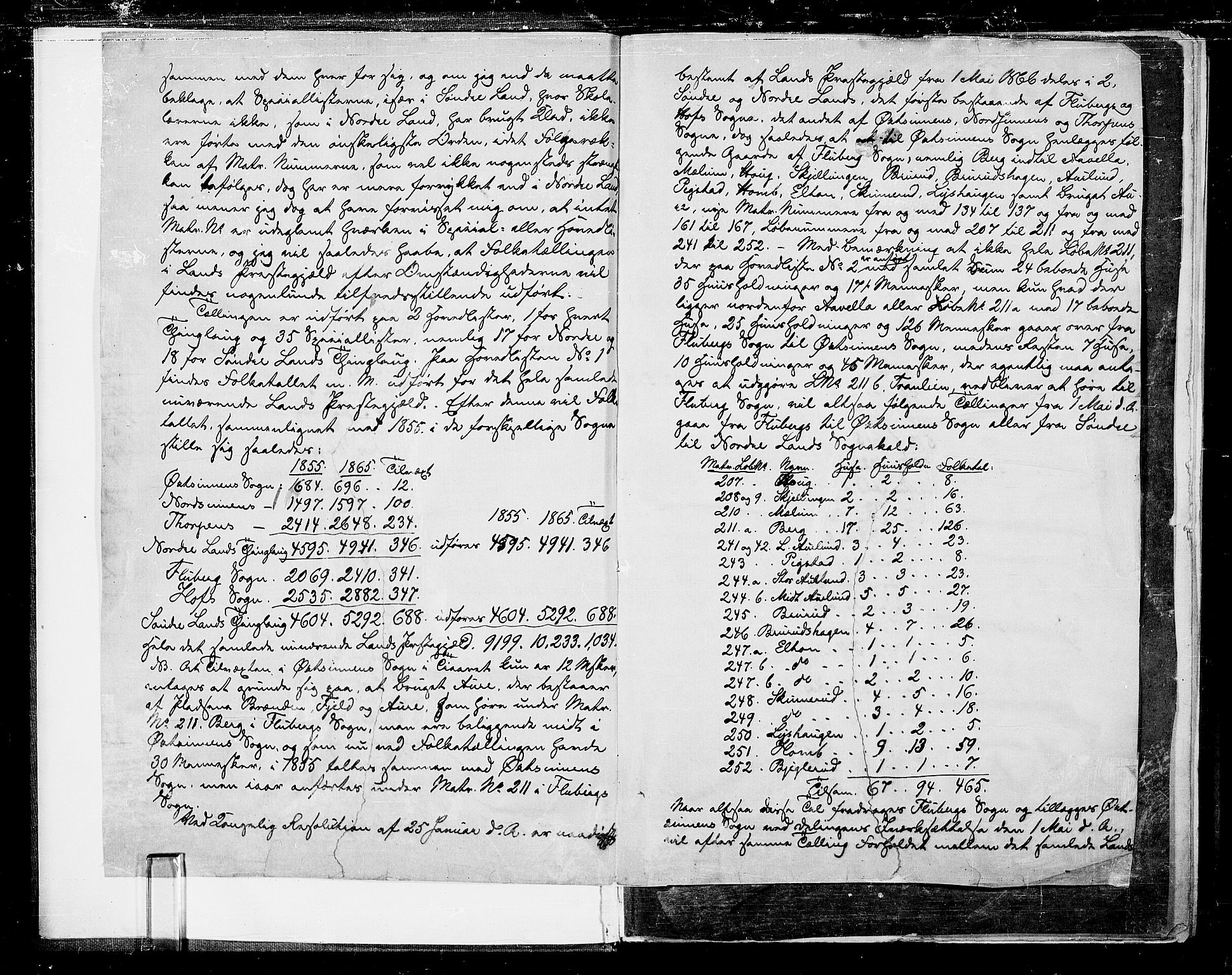 RA, 1865 census for Land, 1865, p. 6