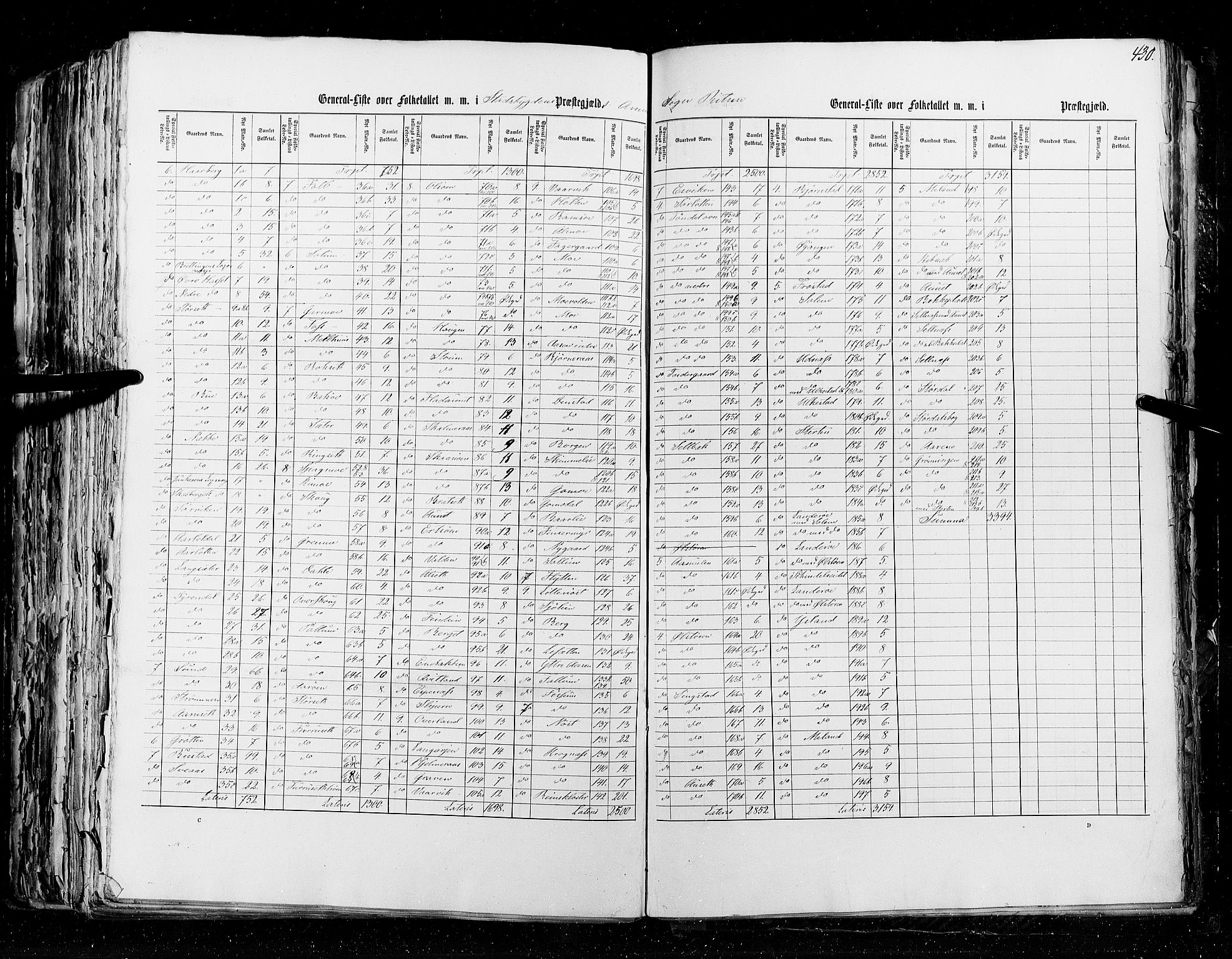 RA, Census 1855, vol. 5: Nordre Bergenhus amt, Romsdal amt og Søndre Trondhjem amt, 1855, p. 430