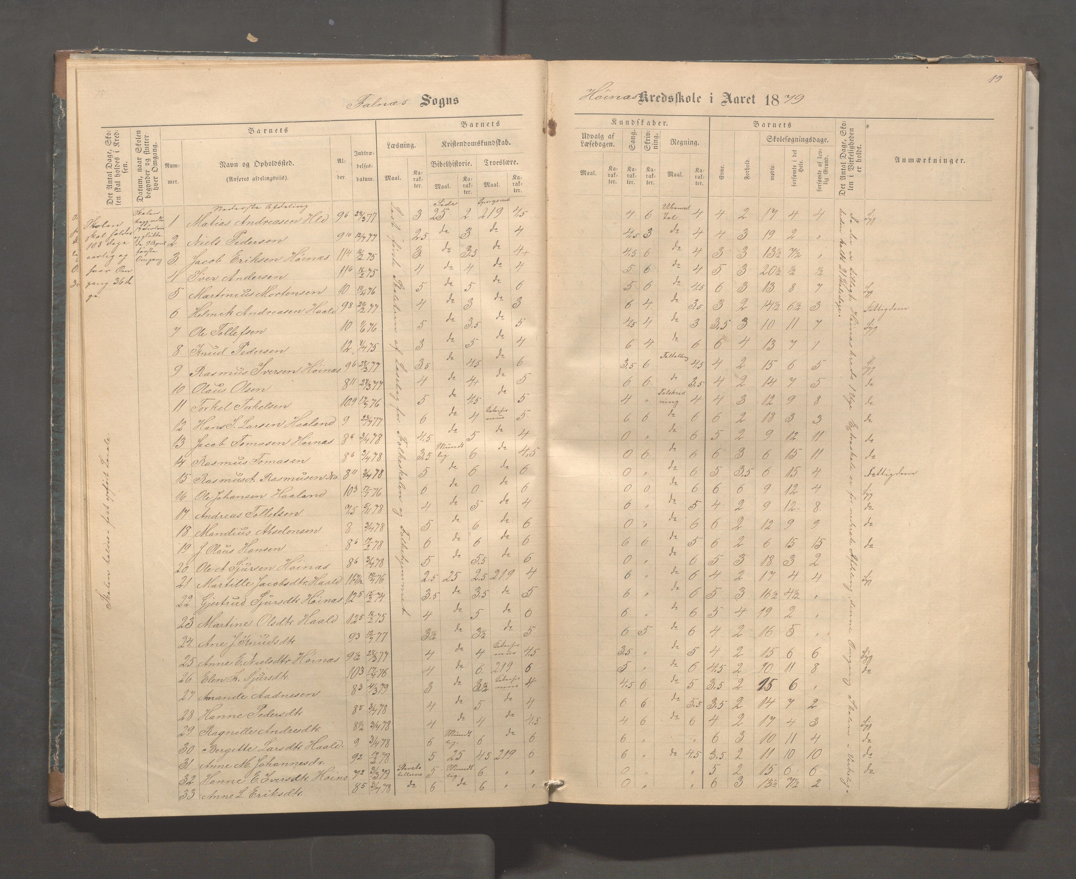 Skudenes kommune - Syre - Høynes skole, IKAR/A-307/H/L0004: Skoleprotokoll - Syre - Høynes, 1876-1885, p. 19