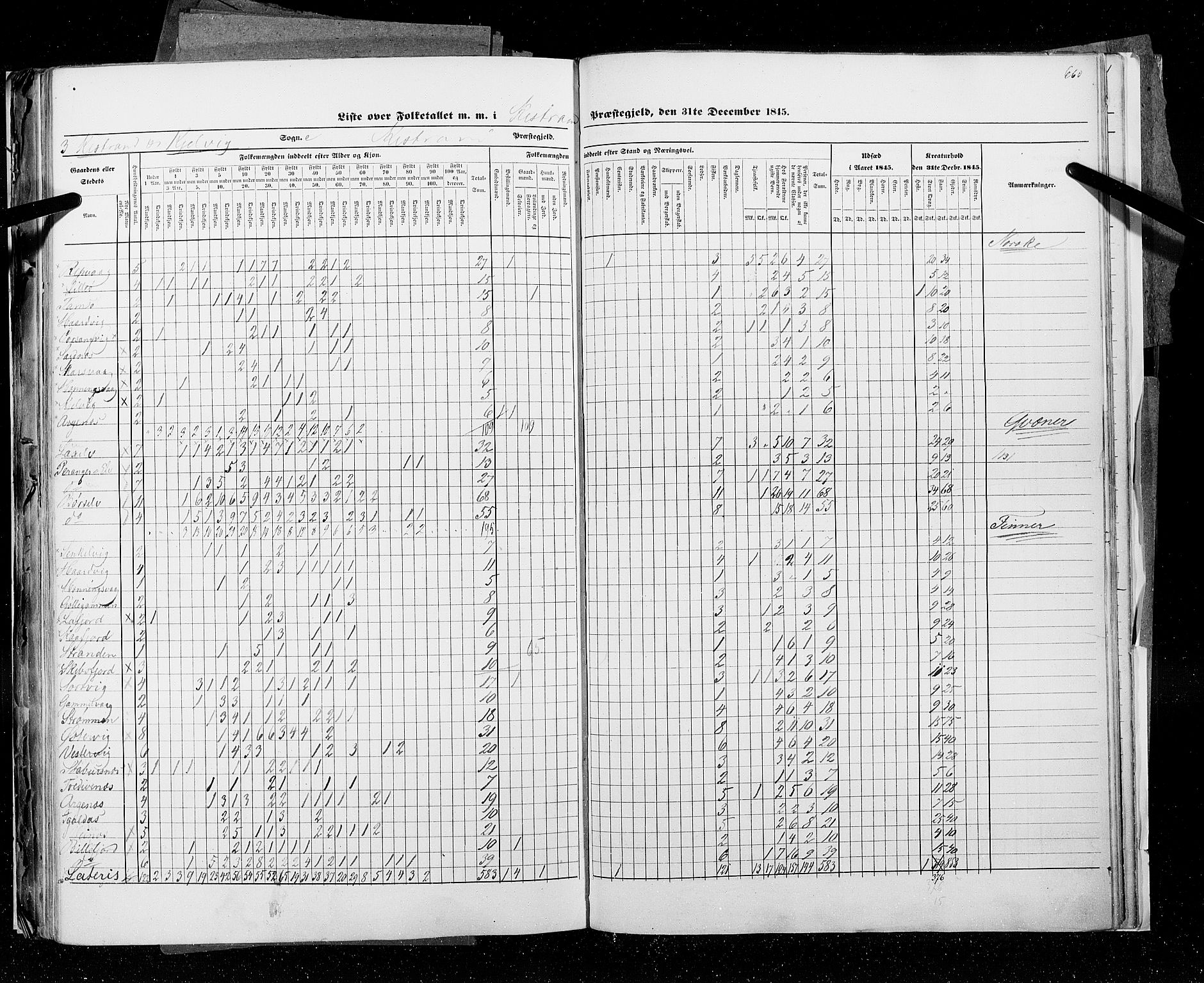 RA, Census 1845, vol. 9C: Finnmarken amt, 1845, p. 660