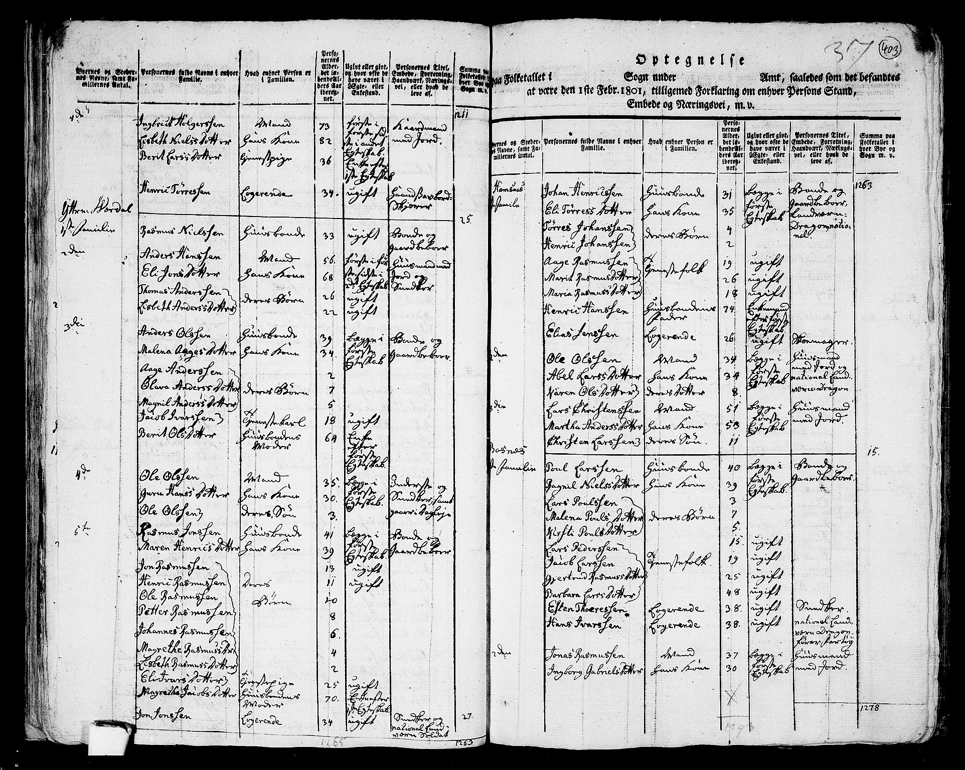 RA, 1801 census for 1729P Inderøy, 1801, p. 402b-403a