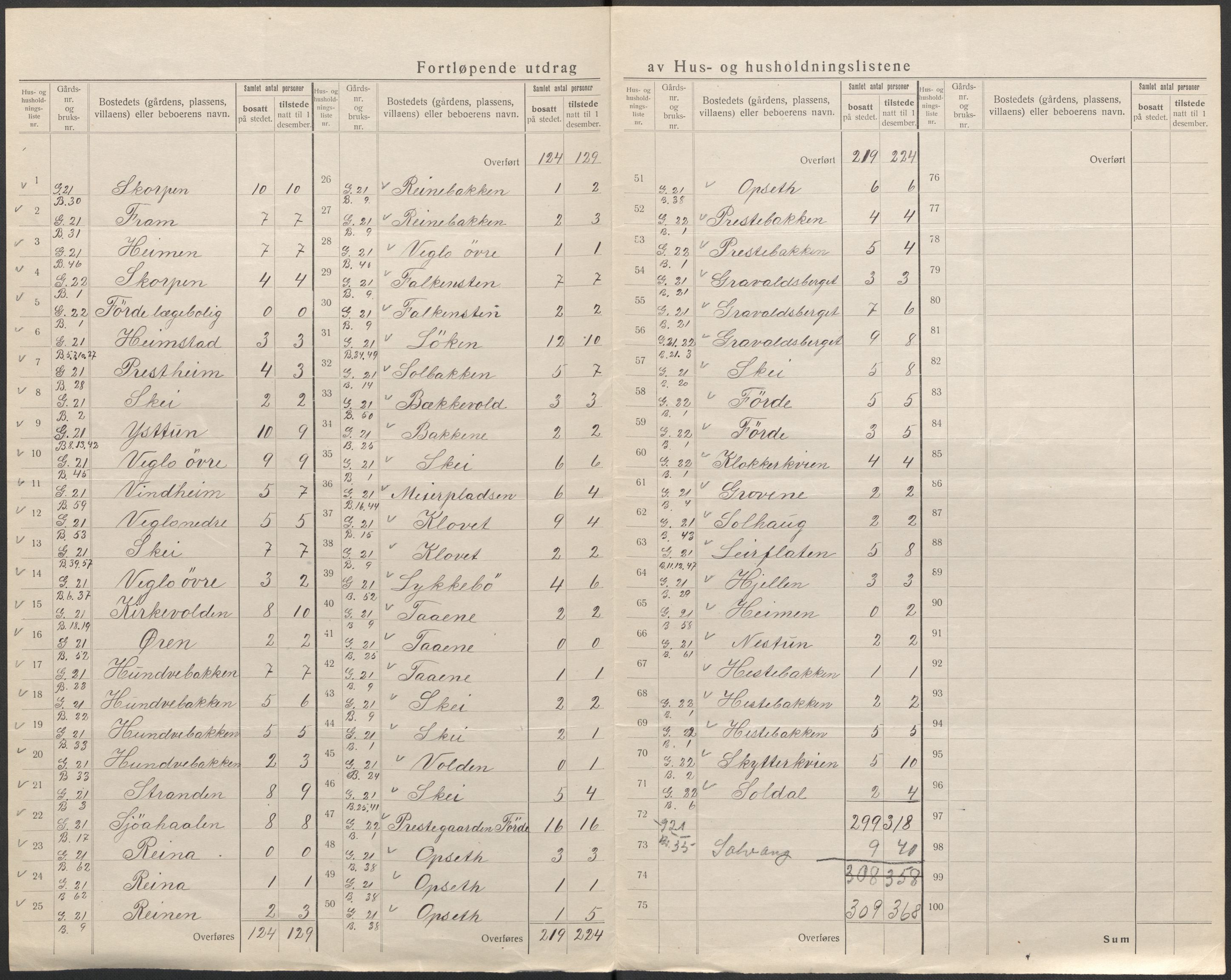 SAB, 1920 census for Førde, 1920, p. 24