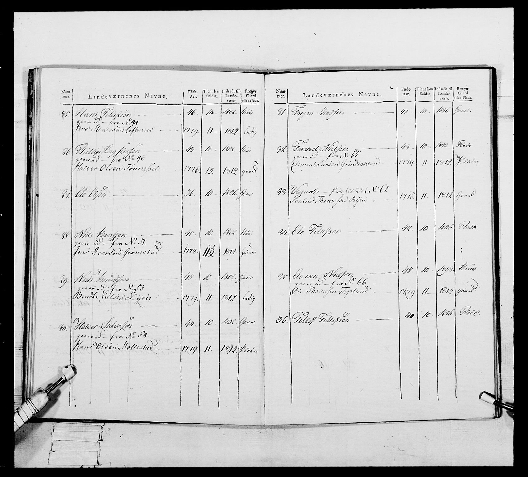 Generalitets- og kommissariatskollegiet, Det kongelige norske kommissariatskollegium, AV/RA-EA-5420/E/Eh/L0112: Vesterlenske nasjonale infanteriregiment, 1812, p. 91