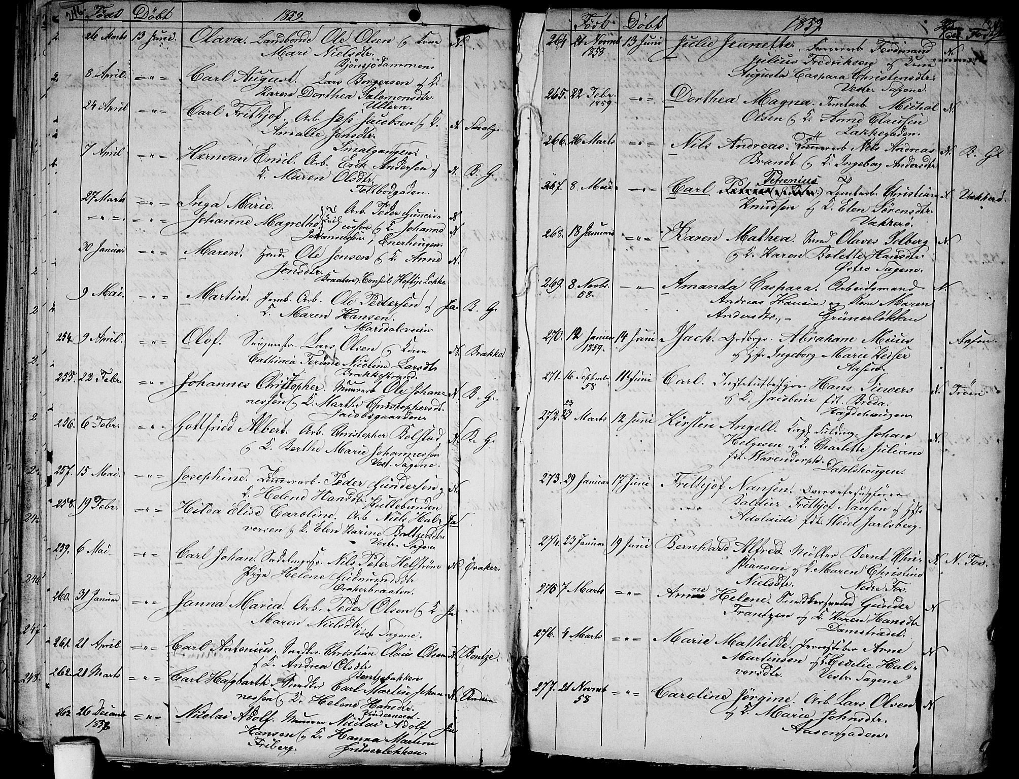 Aker prestekontor kirkebøker, SAO/A-10861/G/L0010: Parish register (copy) no. 10, 1852-1859, p. 246-247