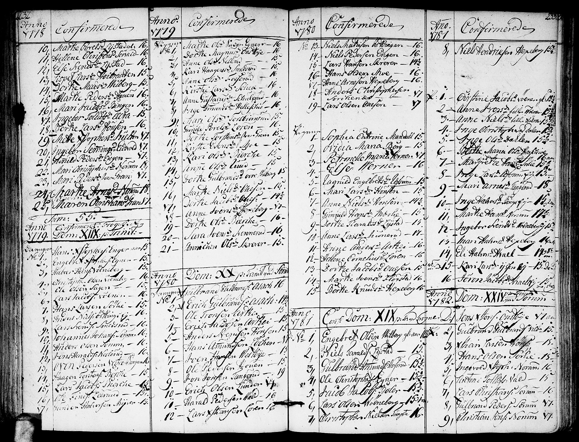 Sørum prestekontor Kirkebøker, SAO/A-10303/F/Fa/L0002: Parish register (official) no. I 2, 1759-1814, p. 232-233