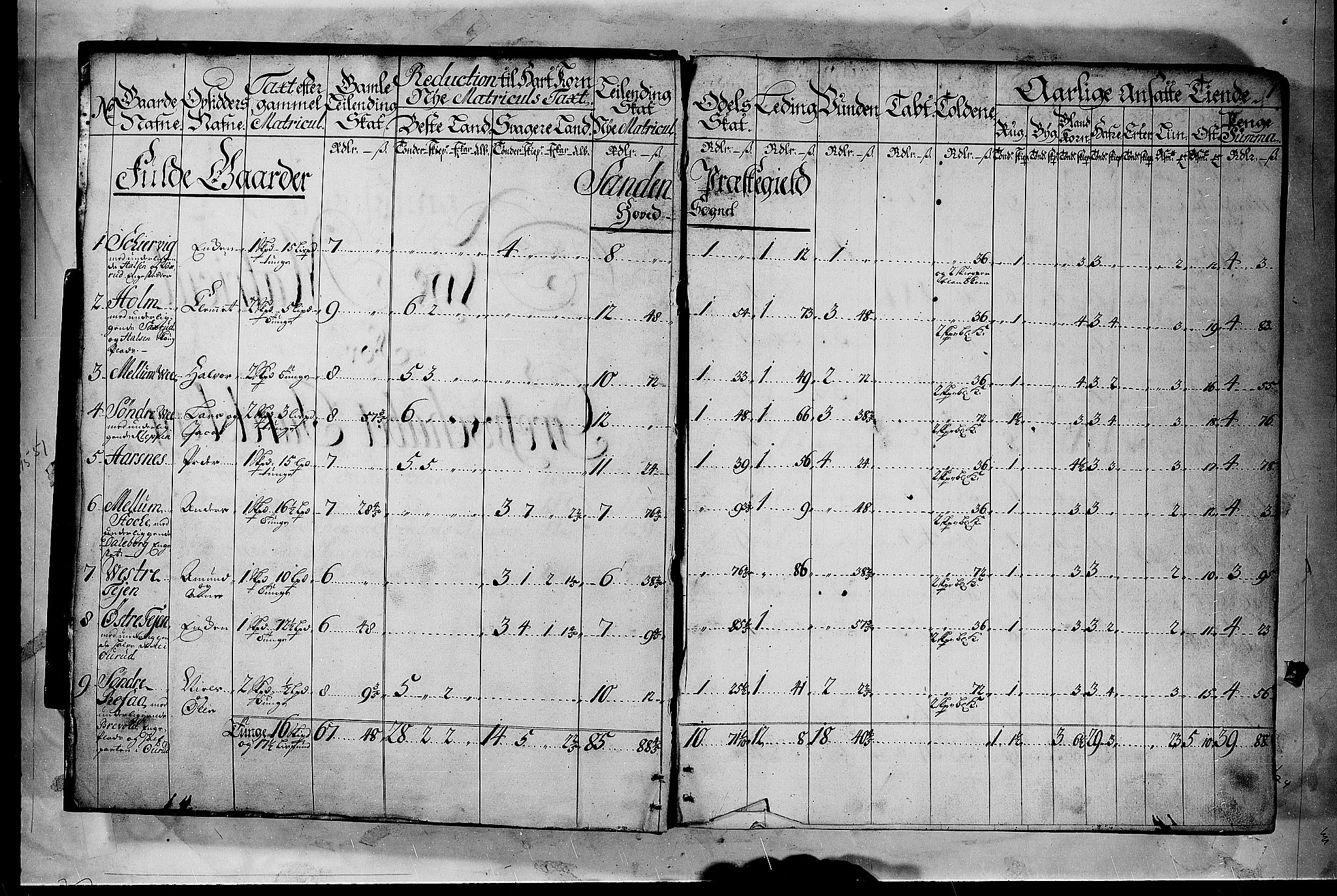 Rentekammeret inntil 1814, Realistisk ordnet avdeling, AV/RA-EA-4070/N/Nb/Nbf/L0116: Jarlsberg grevskap matrikkelprotokoll, 1723, p. 0b-1a