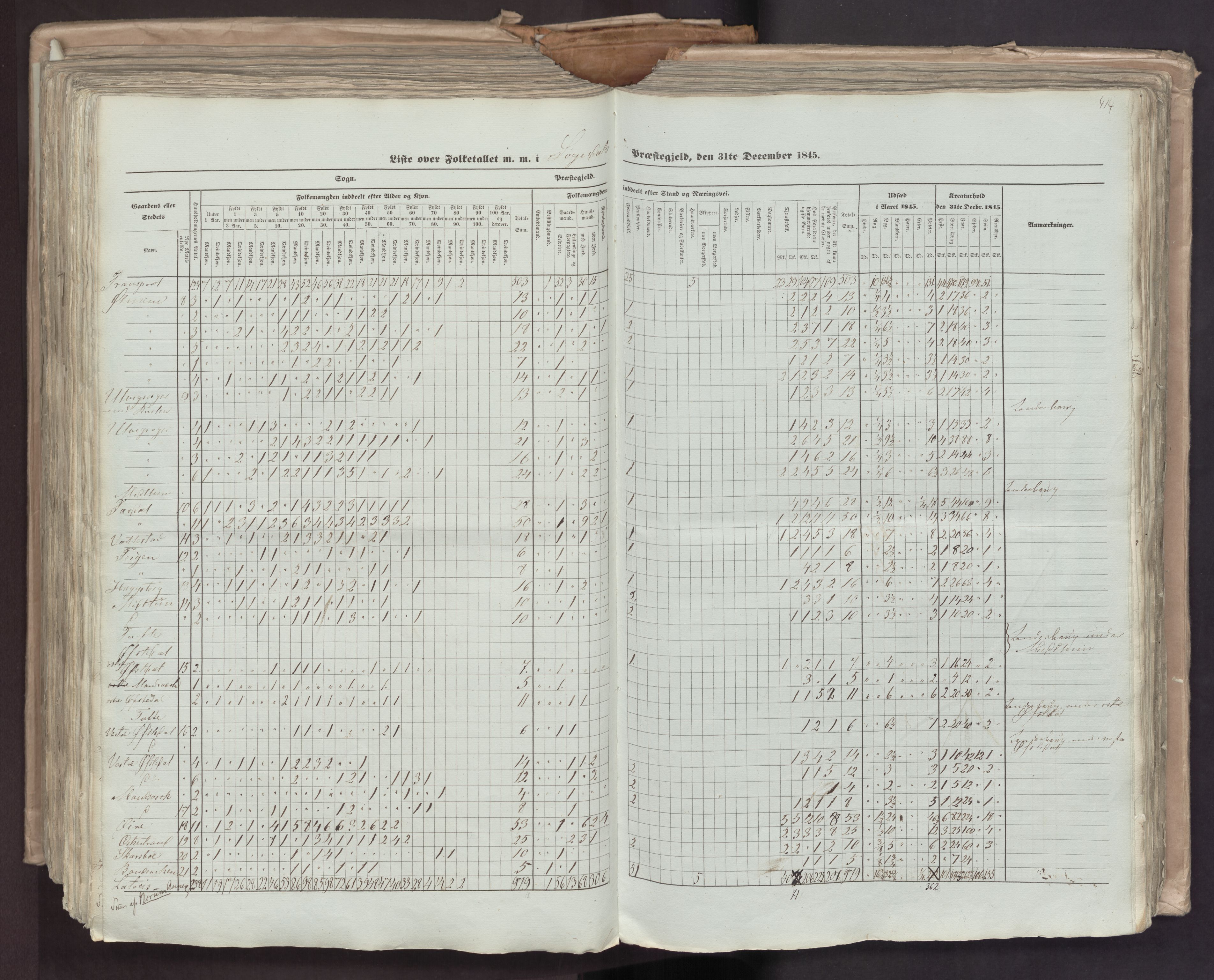 RA, Census 1845, vol. 7: Søndre Bergenhus amt og Nordre Bergenhus amt, 1845, p. 414