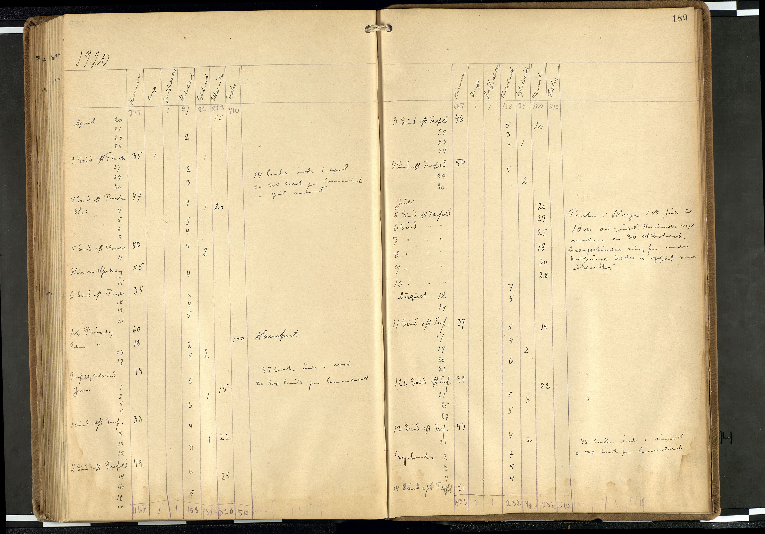 Den norske sjømannsmisjon i utlandet/Hollandske havner (Amsterdam-Rotterdam-Europort), AV/SAB-SAB/PA-0106/H/Ha/Haa/L0003: Parish register (official) no. A 3, 1908-1927, p. 188b-189a