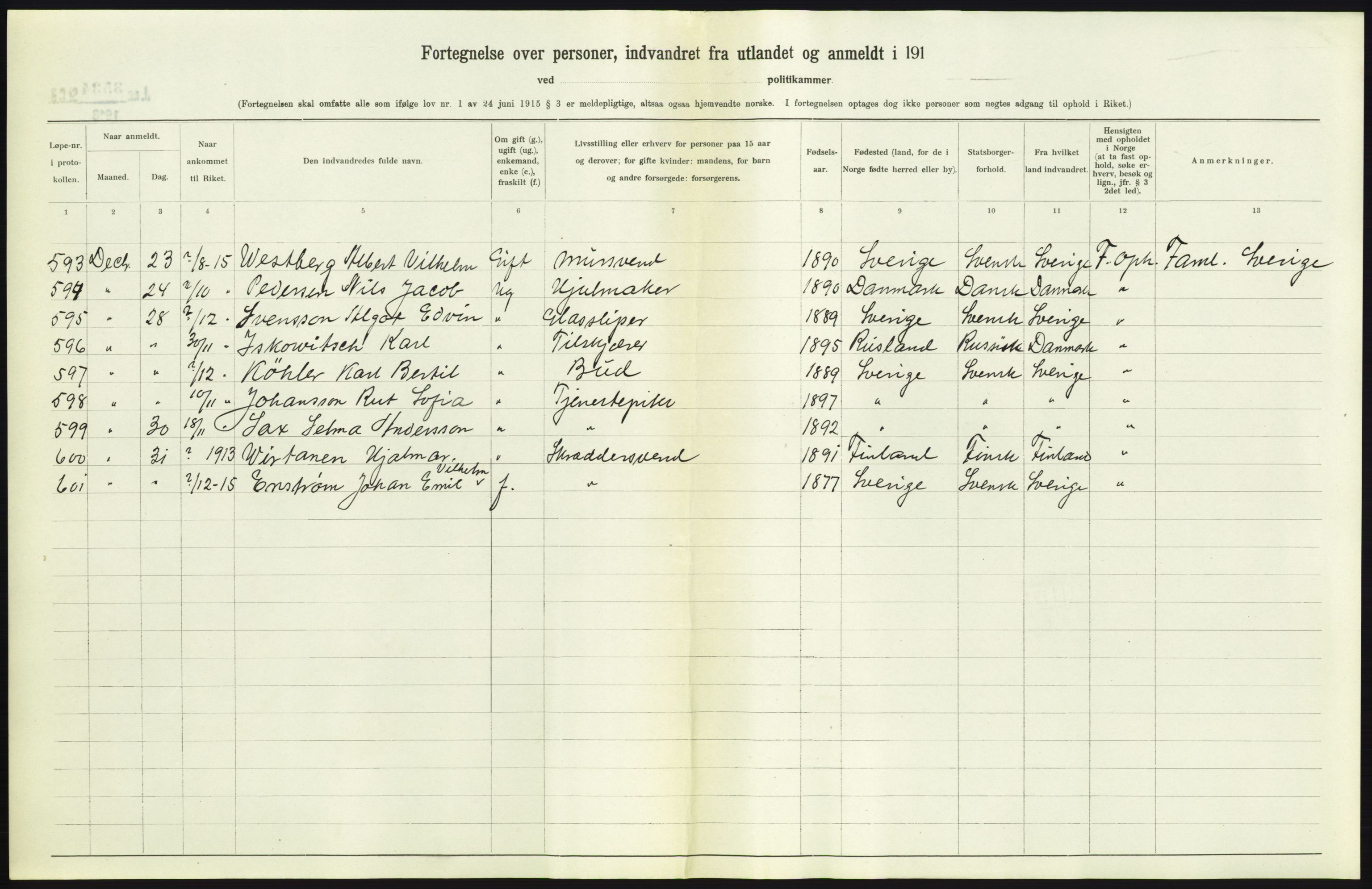 Statistisk sentralbyrå, Sosioøkonomiske emner, Folketellinger, boliger og boforhold, AV/RA-S-2231/F/Fa/L0001: Innvandring. Navn/fylkesvis, 1915, p. 129