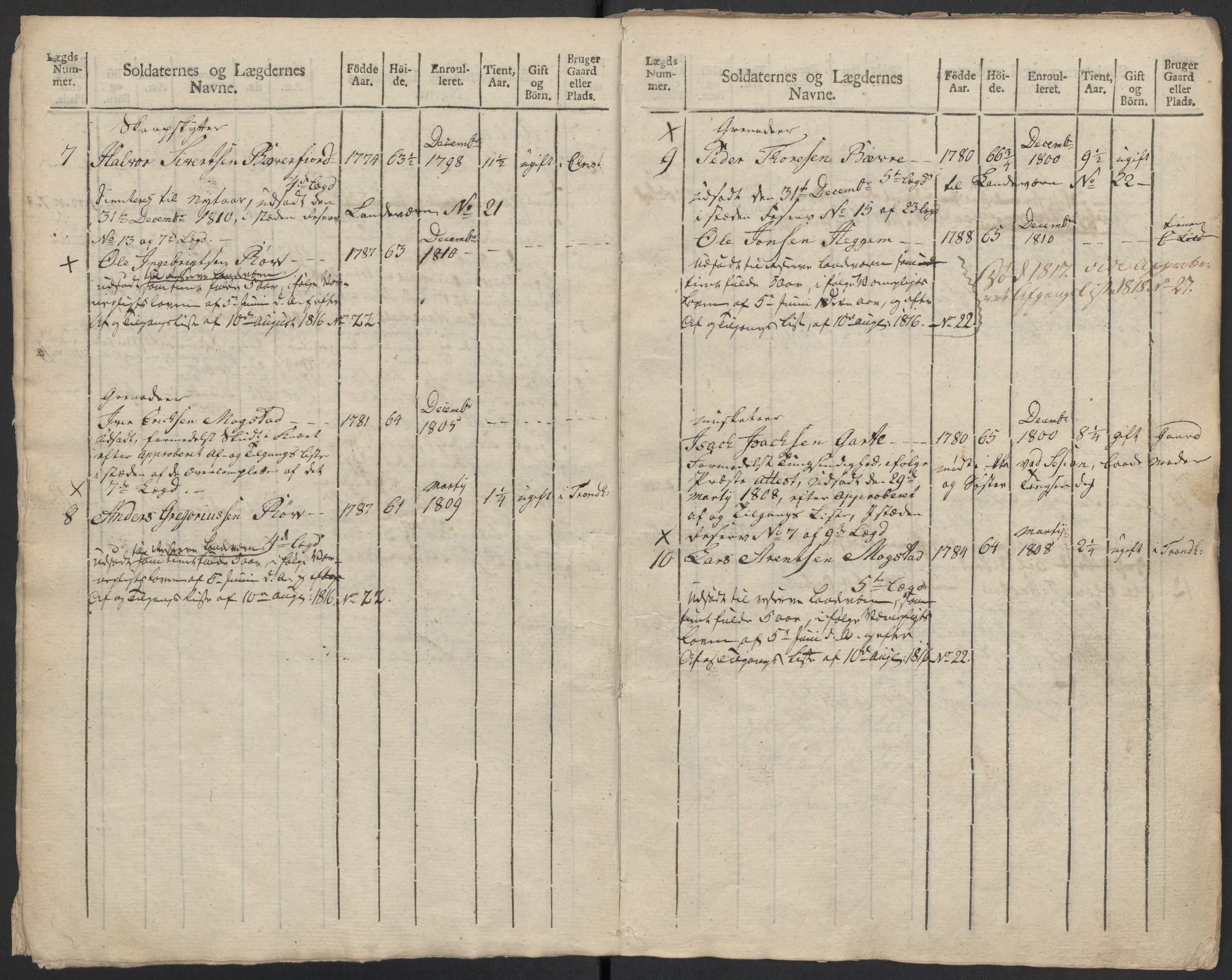 Generalitets- og kommissariatskollegiet, Det kongelige norske kommissariatskollegium, AV/RA-EA-5420/E/Eh/L0083b: 2. Trondheimske nasjonale infanteriregiment, 1810, p. 434