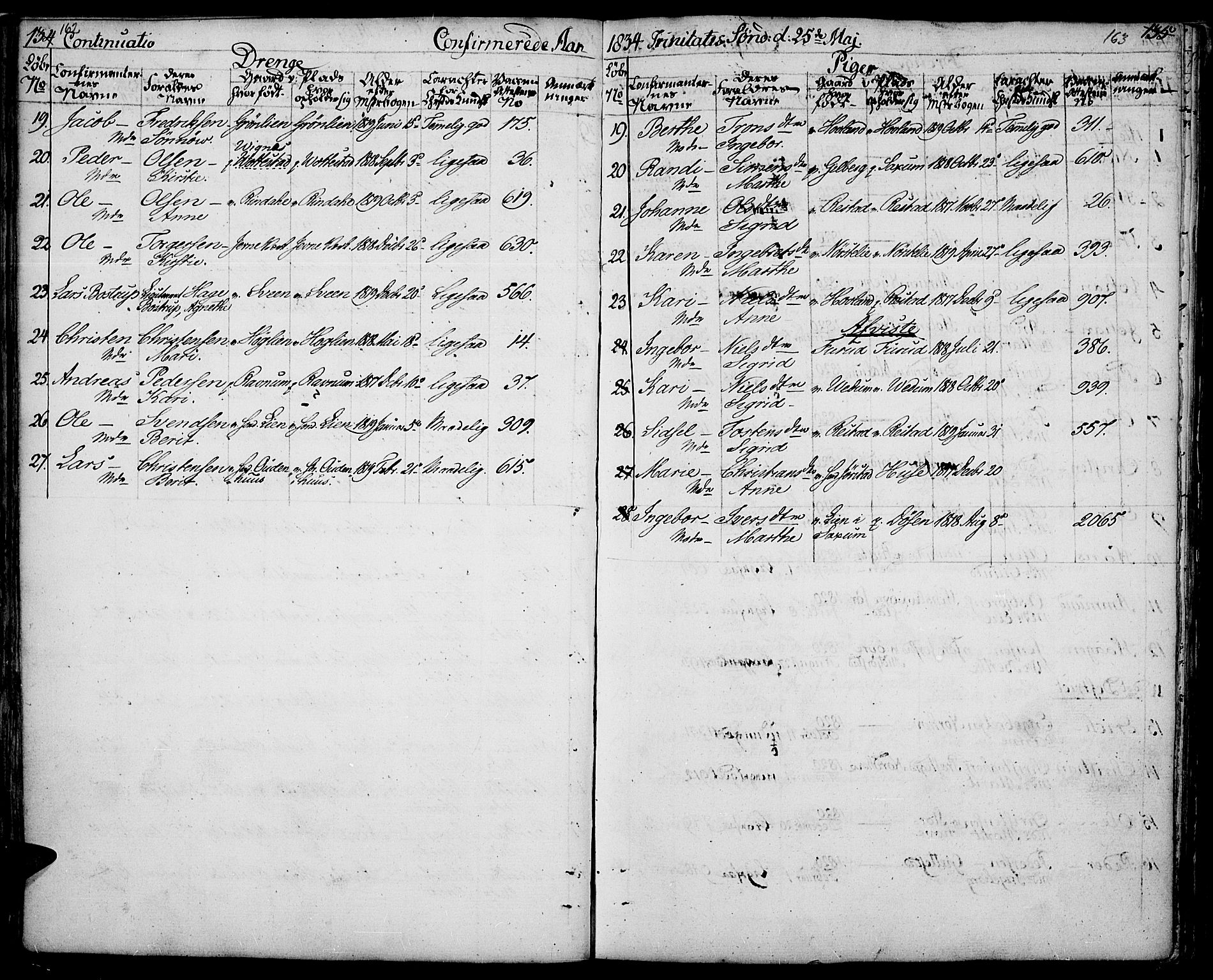 Fåberg prestekontor, AV/SAH-PREST-086/H/Ha/Haa/L0004: Parish register (official) no. 4, 1833-1837, p. 162-163