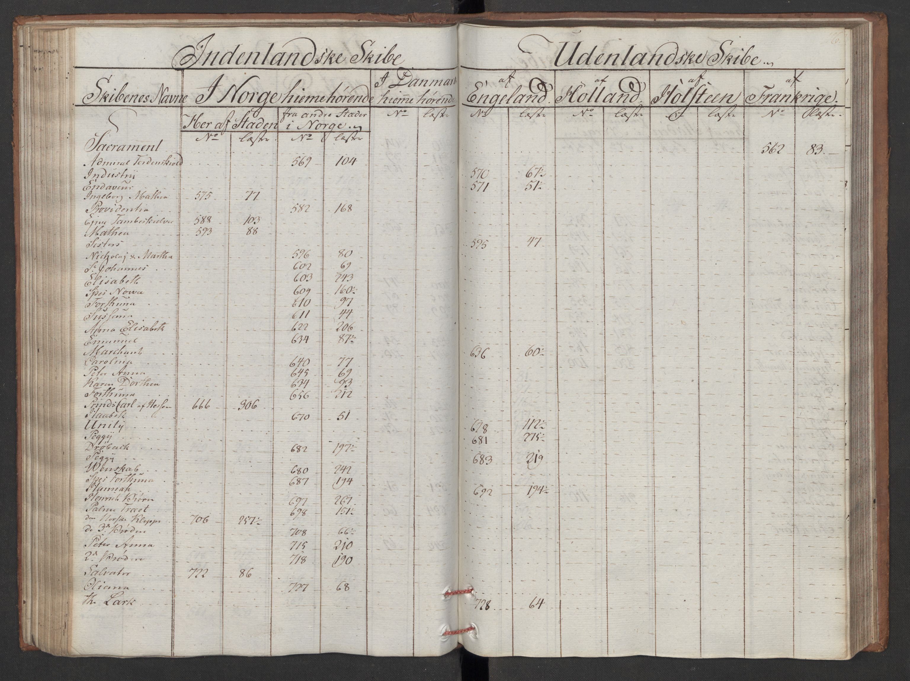 Generaltollkammeret, tollregnskaper, AV/RA-EA-5490/R06/L0180/0001: Tollregnskaper Kristiania / Utgående tollbok, 1790, p. 115b-116a