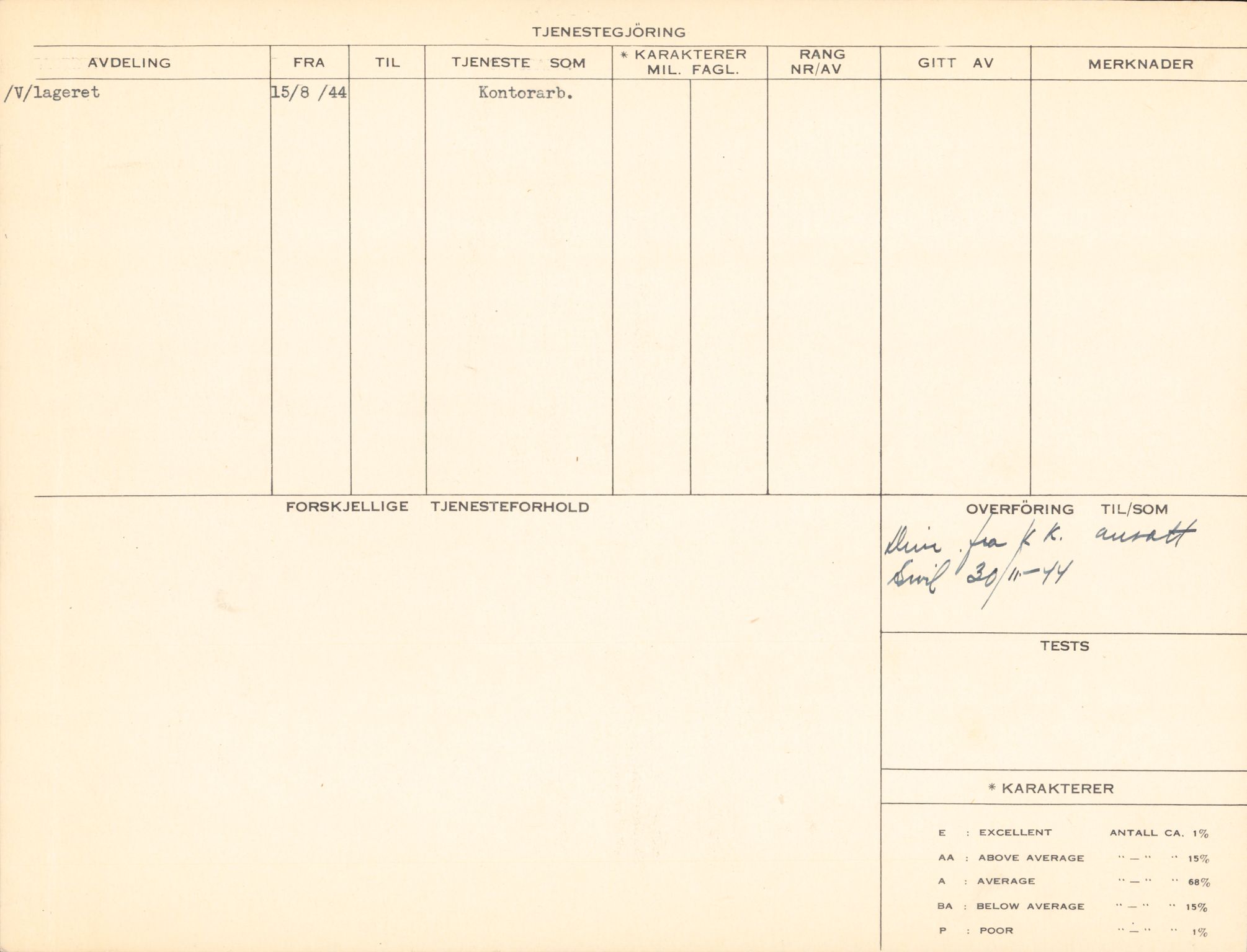 Forsvaret, Forsvarets overkommando/Luftforsvarsstaben, AV/RA-RAFA-4079/P/Pa/L0041: Personellpapirer, 1915, p. 549