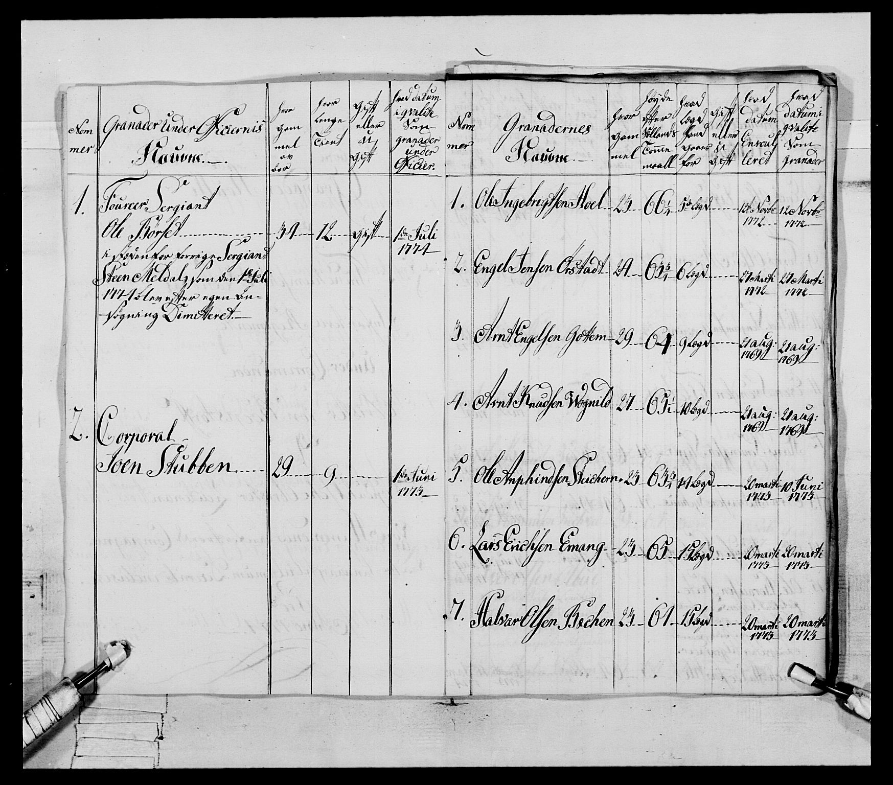 Generalitets- og kommissariatskollegiet, Det kongelige norske kommissariatskollegium, AV/RA-EA-5420/E/Eh/L0077: 2. Trondheimske nasjonale infanteriregiment, 1774-1778, p. 41