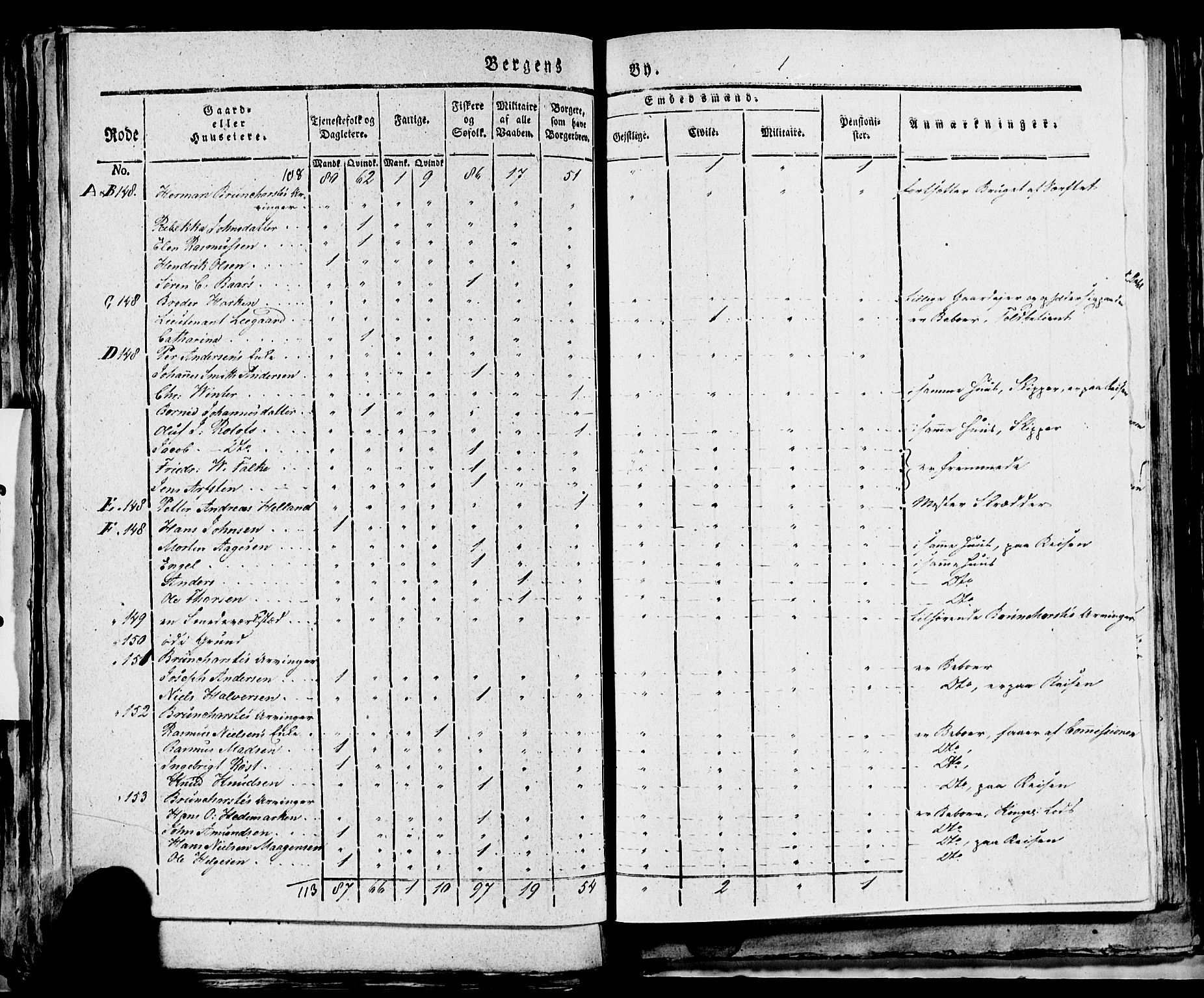 SAB, 1815 Census for Bergen, 1815, p. 165