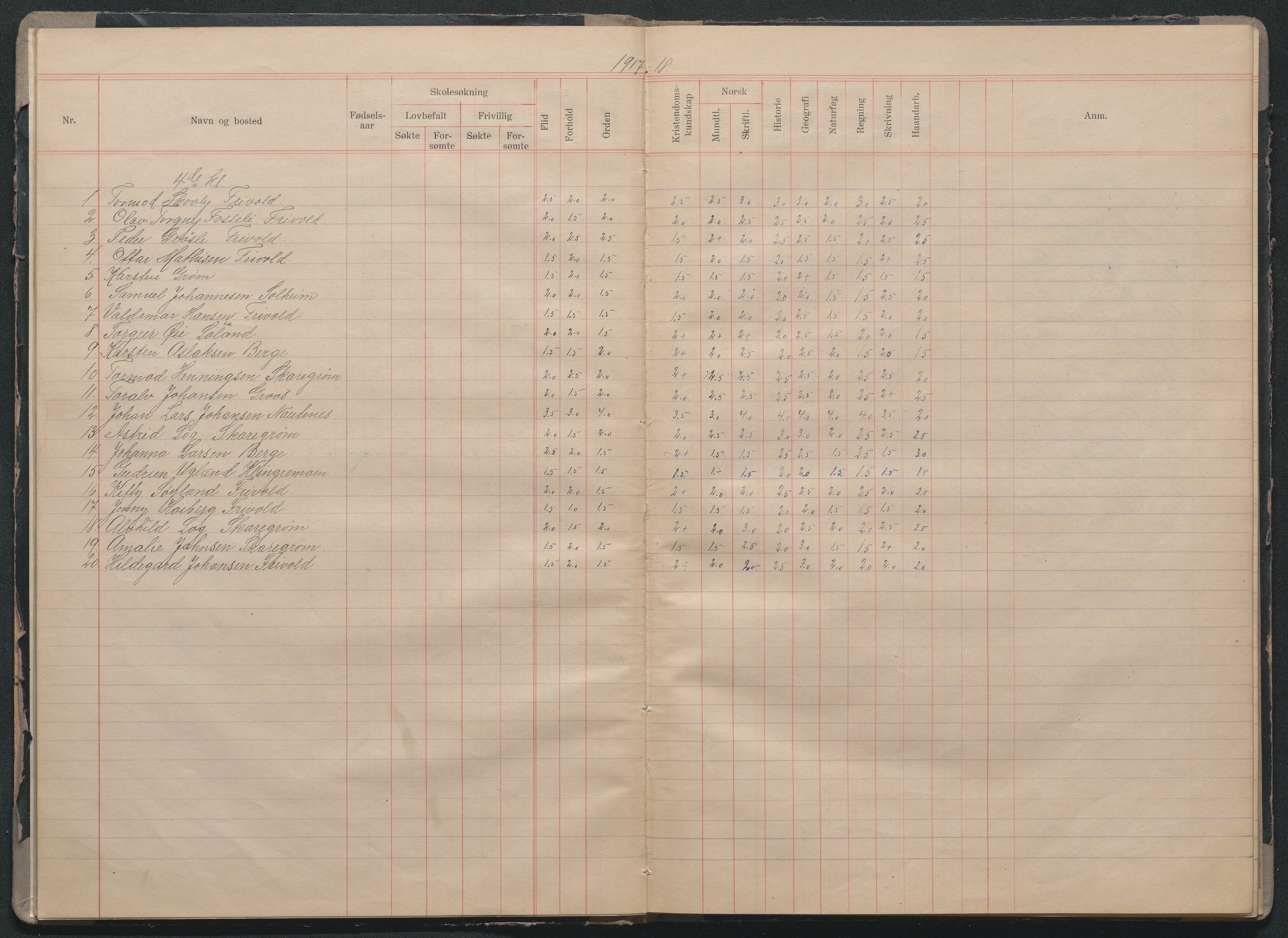 Fjære kommune, AAMA/KA0923-PK/40/L0015: Skoleprotokoll, 1916-1926