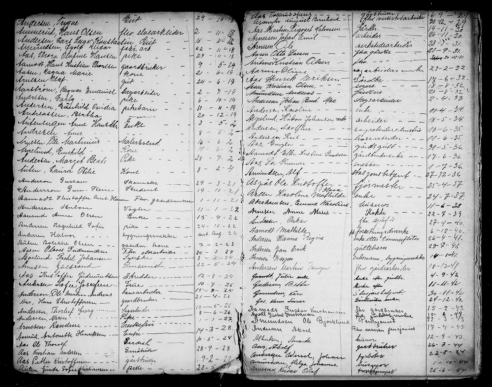 Fet og Rælingen lensmannskontor, AV/SAO-A-10769/H/Hb/L0001: Register over anmeldte dødsfall, 1904-1987