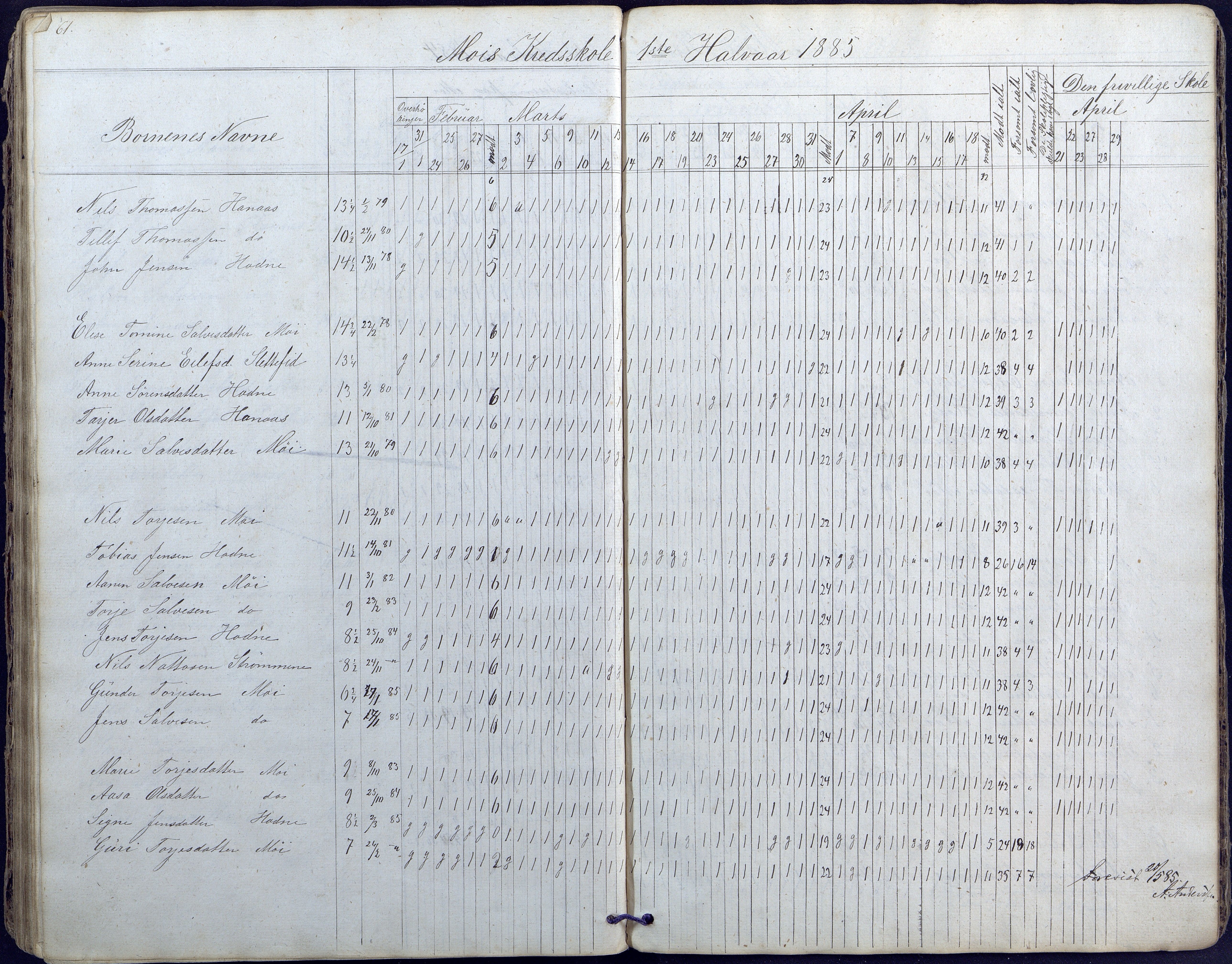 Hornnes kommune, Moi, Moseid, Kjetså skolekretser, AAKS/KA0936-550e/F1/L0003: Dagbok. Moseid, Moi, 1873-1886